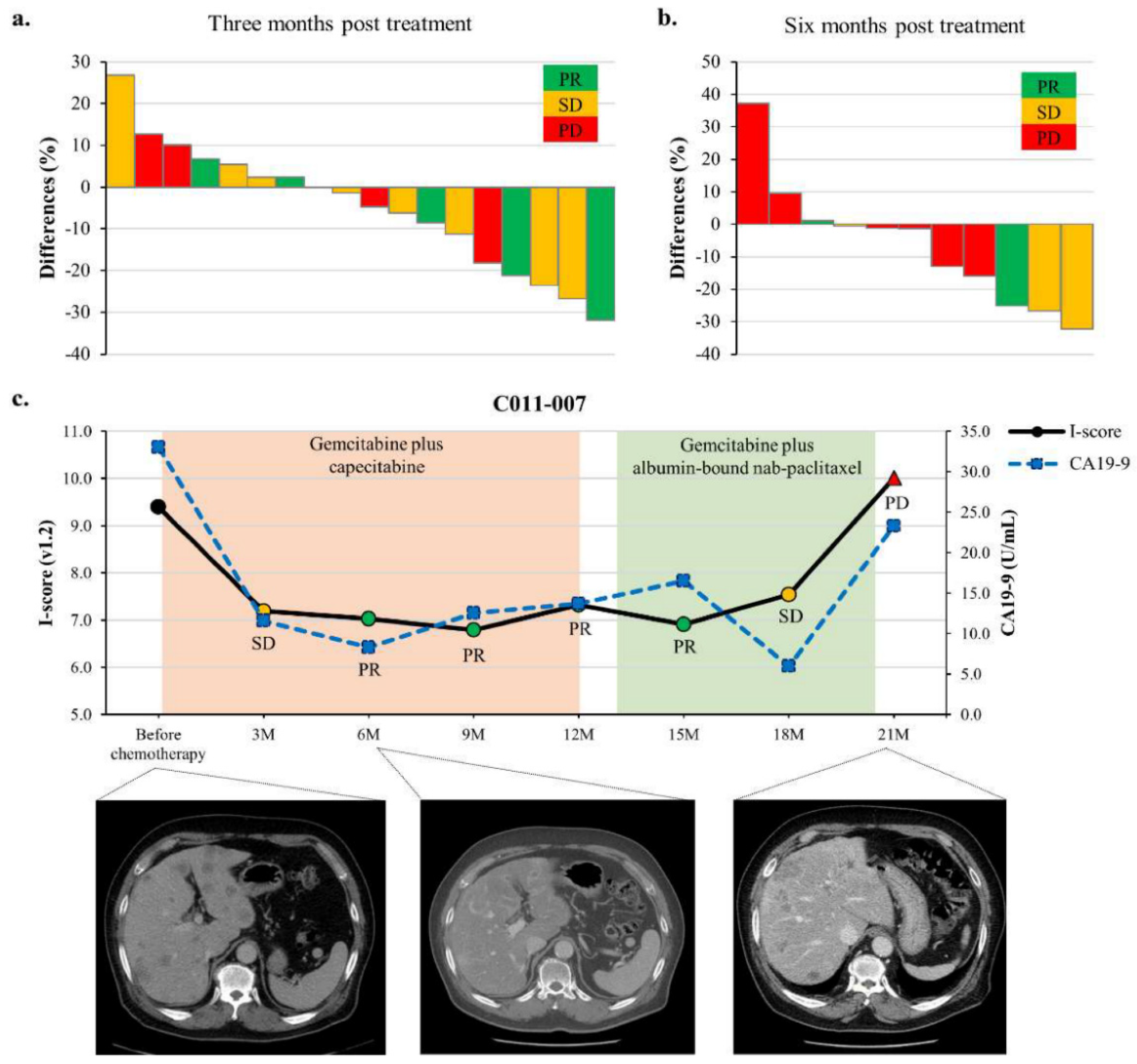 Cancers 13 05466 g003 550