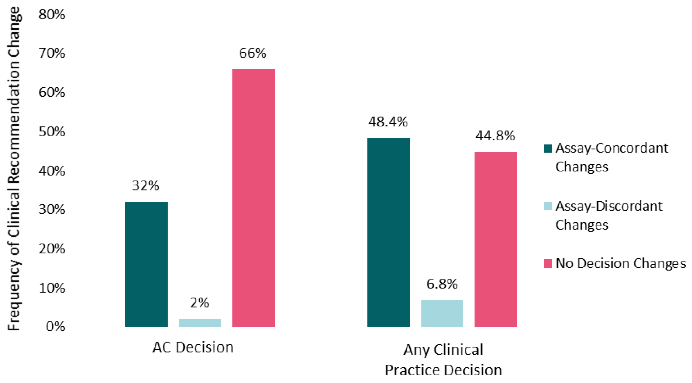 Cancers 13 05467 g001 550