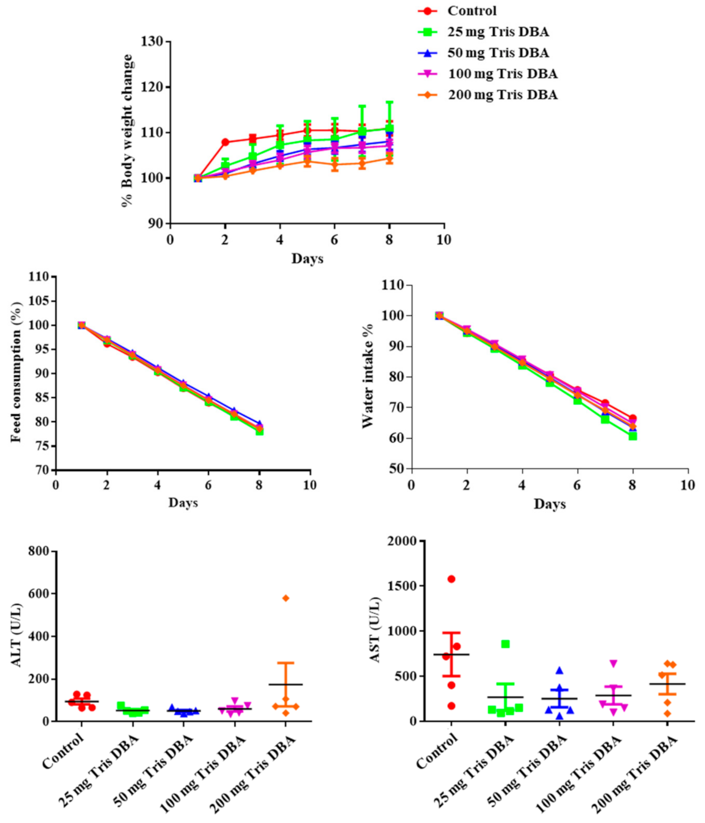 Cancers 13 05479 g006 550