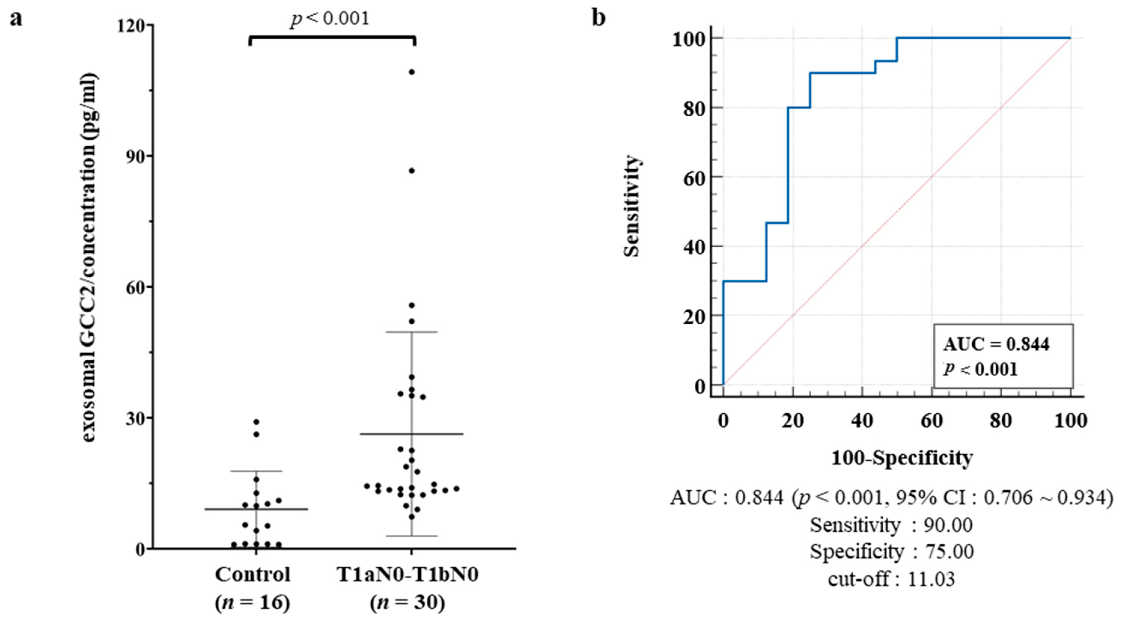 Cancers 13 05482 g004 Cancers 13 05482 g004
