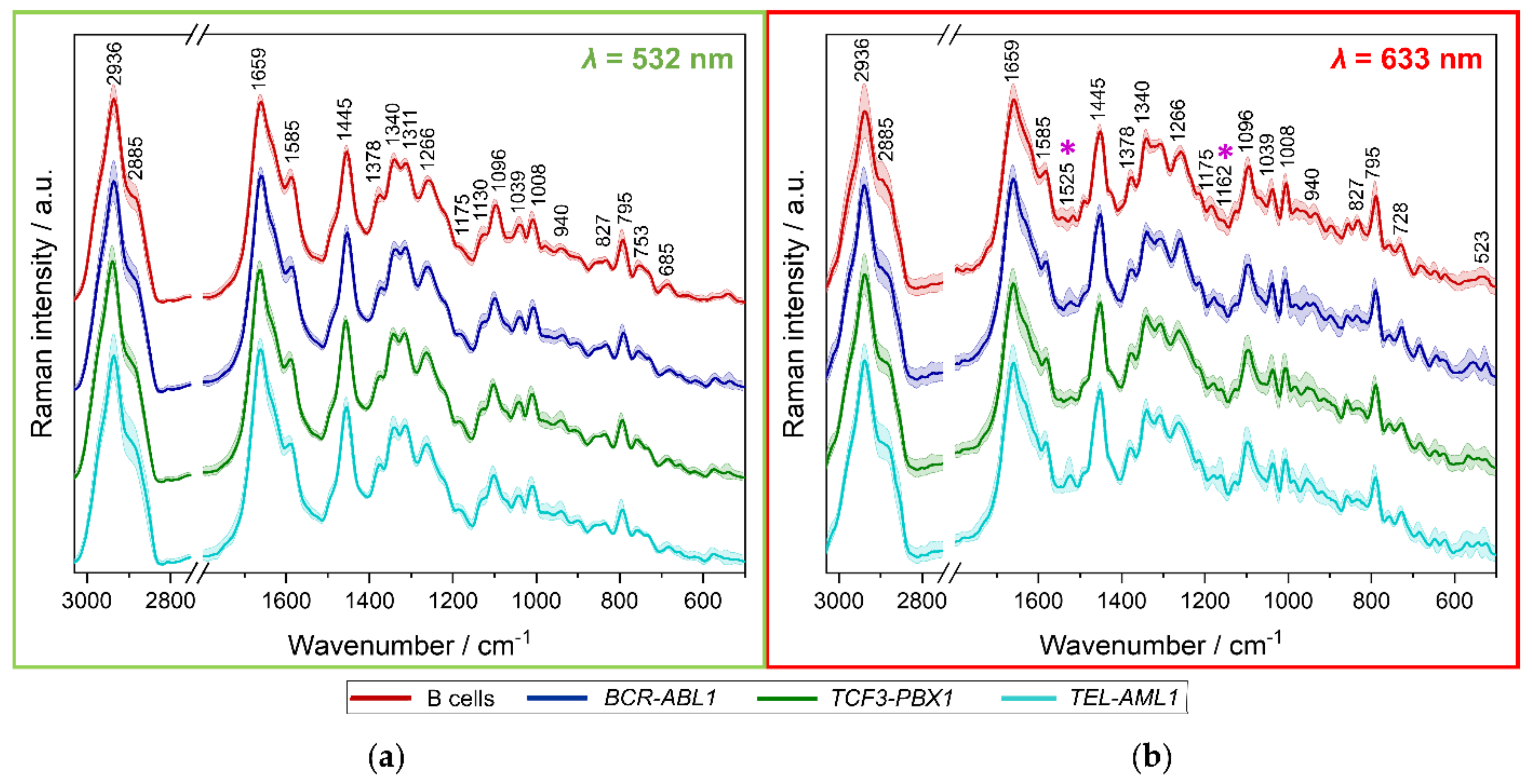 Cancers 13 05483 g003