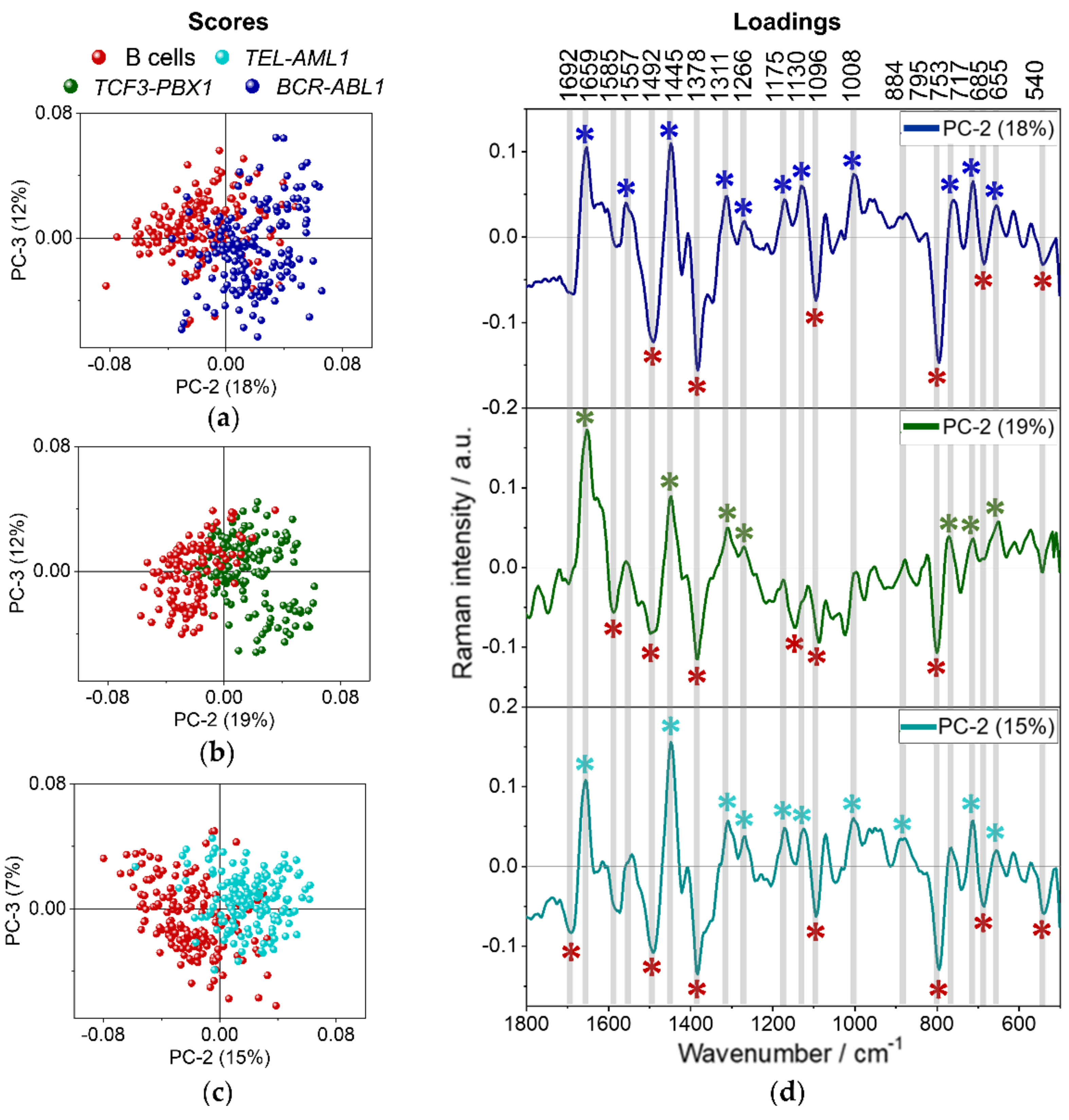 Cancers 13 05483 g005