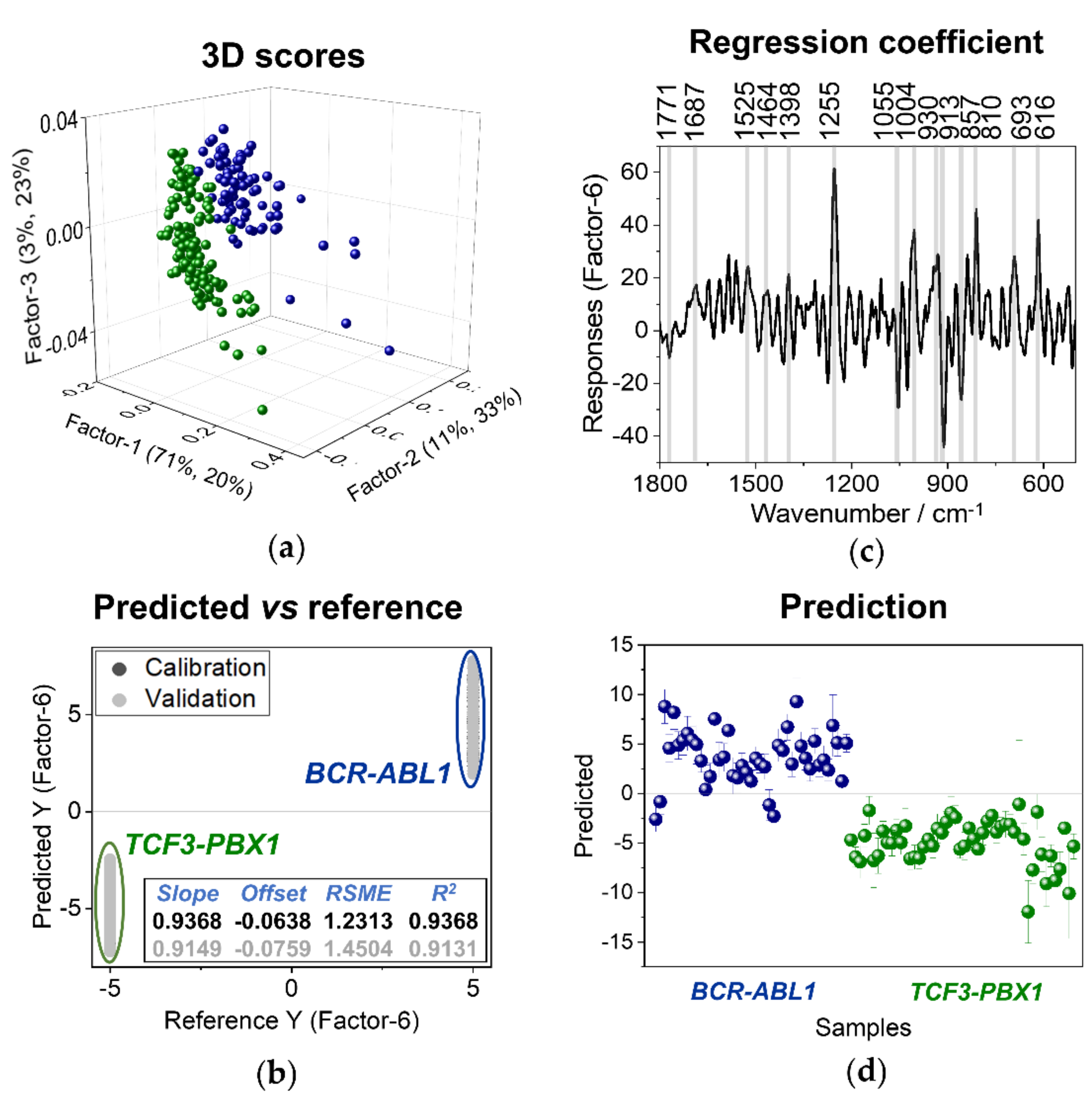 Cancers 13 05483 g007