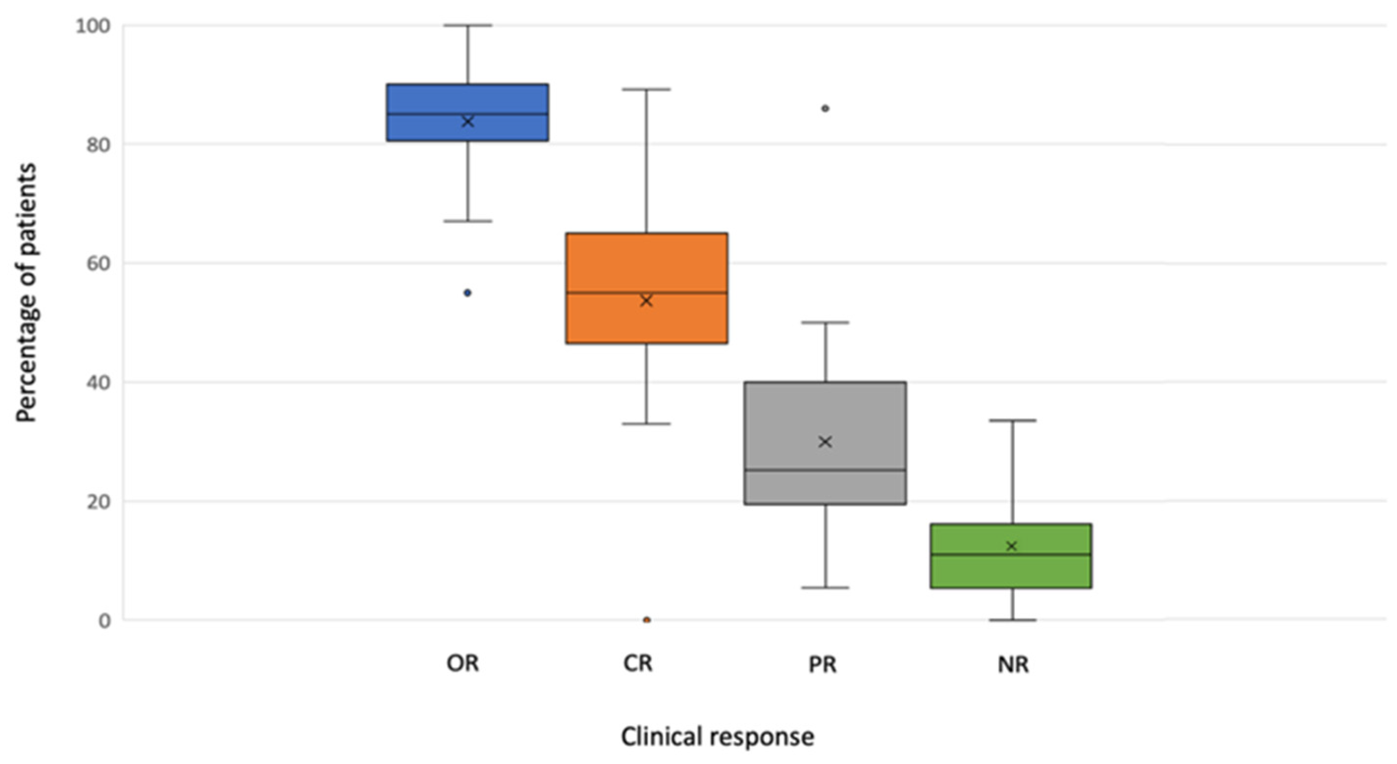 Cancers 13 05485 g002 550