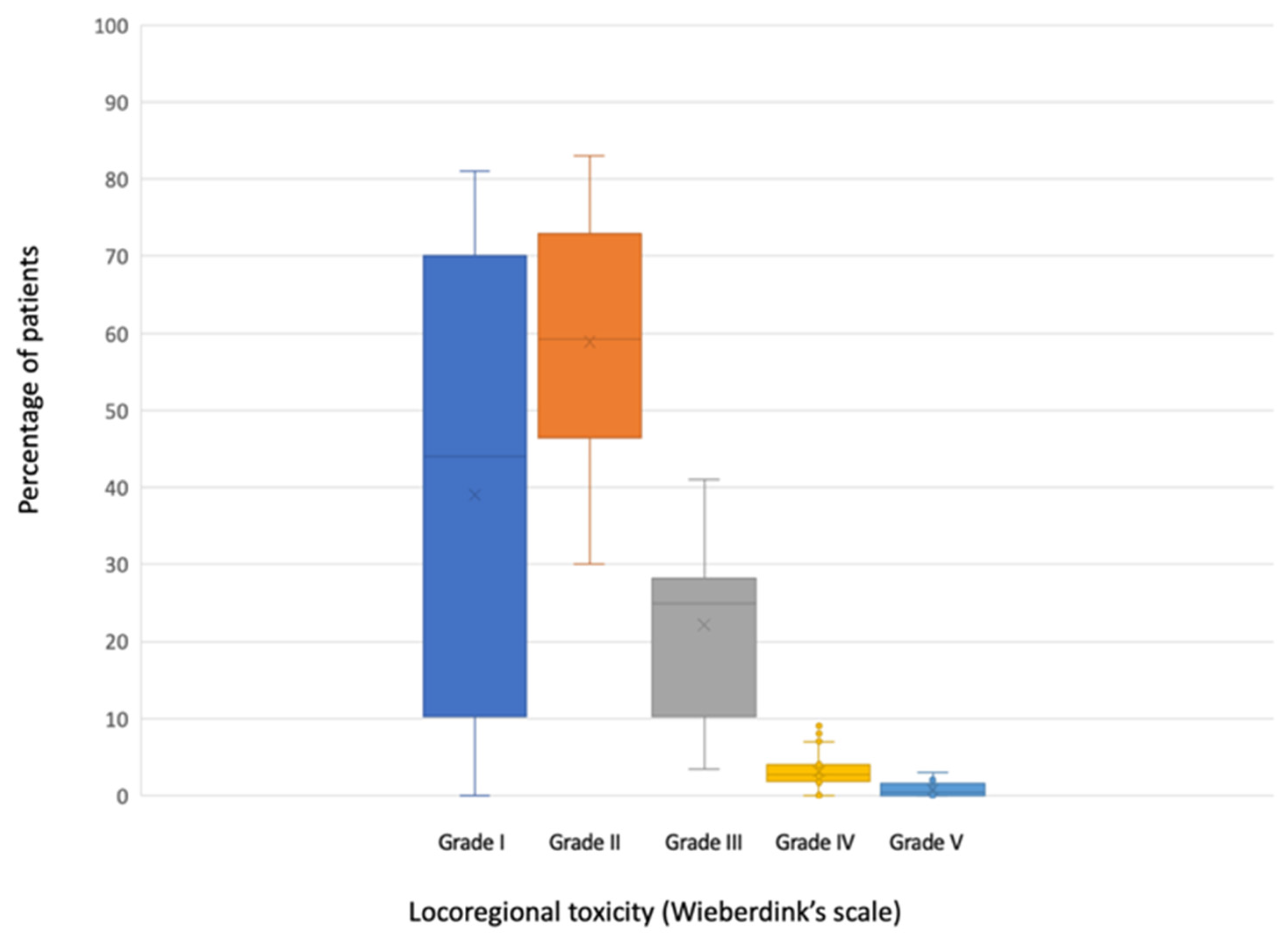 Cancers 13 05485 g003 550