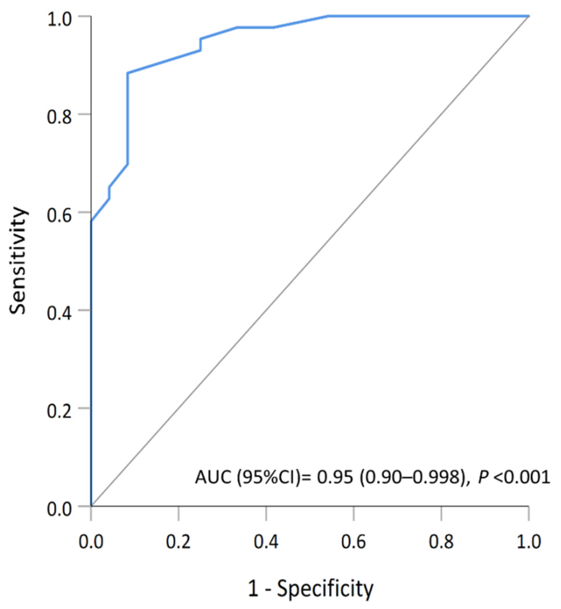 Cancers 13 05486 g004 Cancers 13 05486 g004