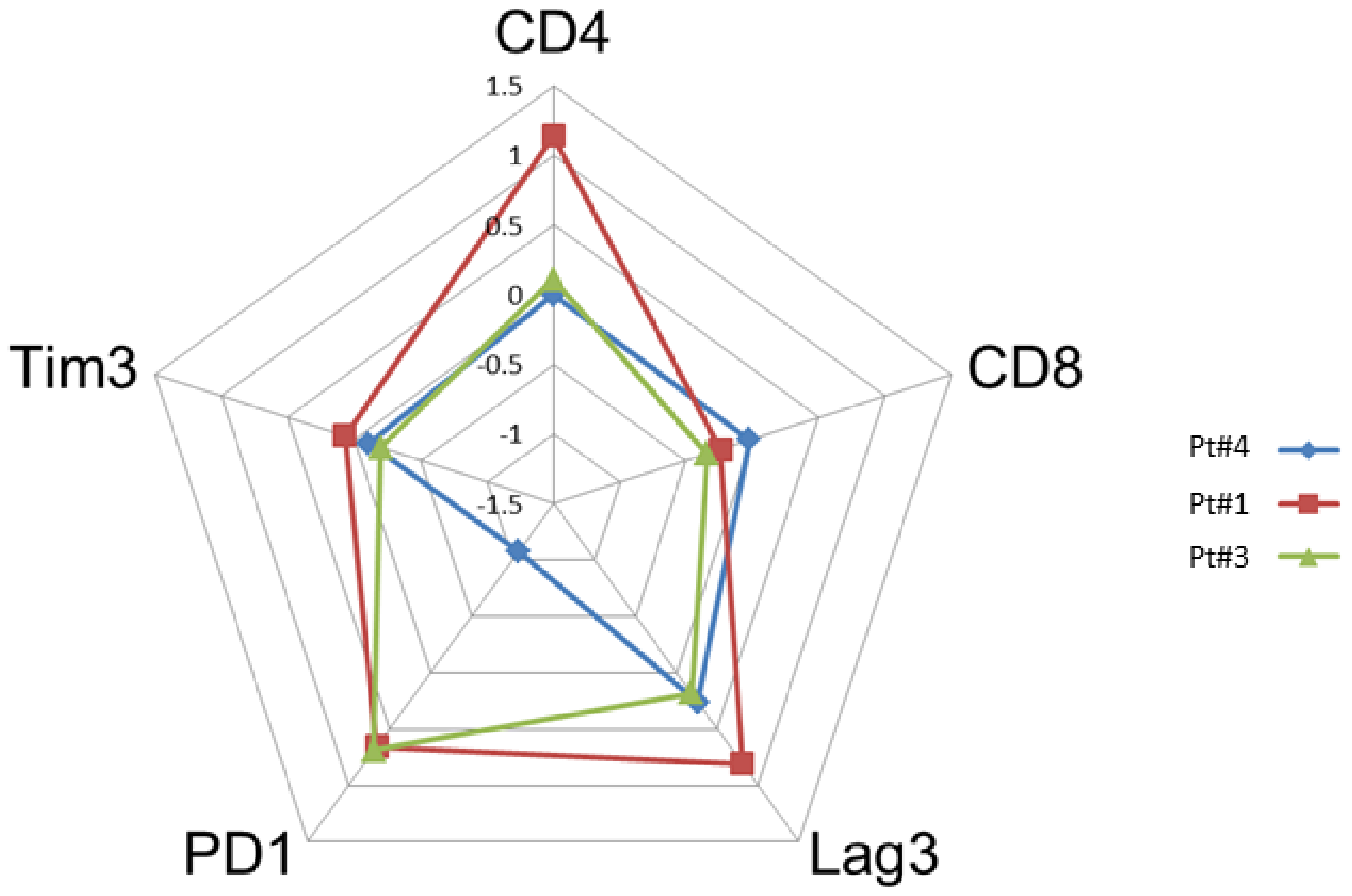 Cancers 13 05487 g002 550