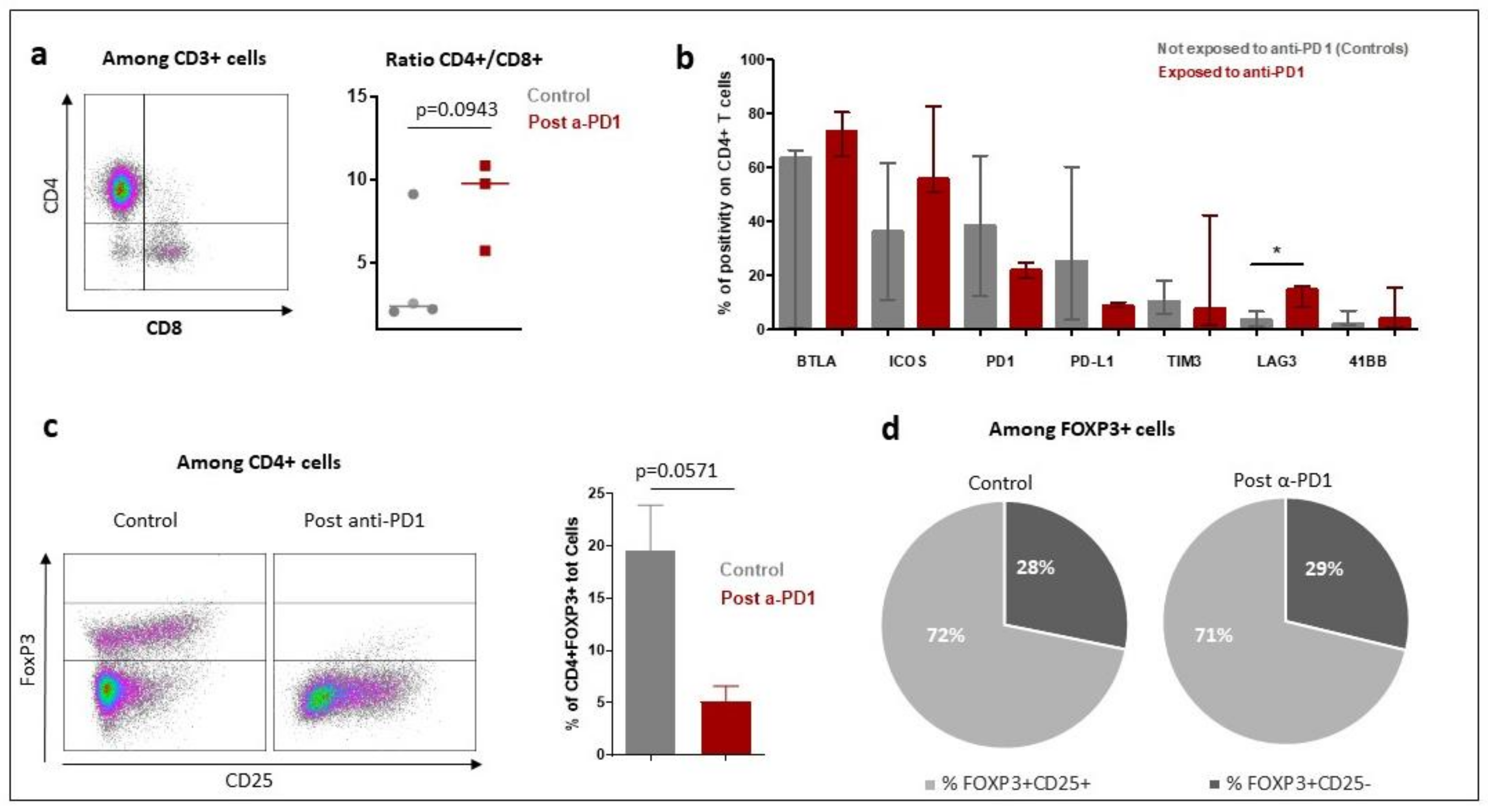 Cancers 13 05487 g005 550