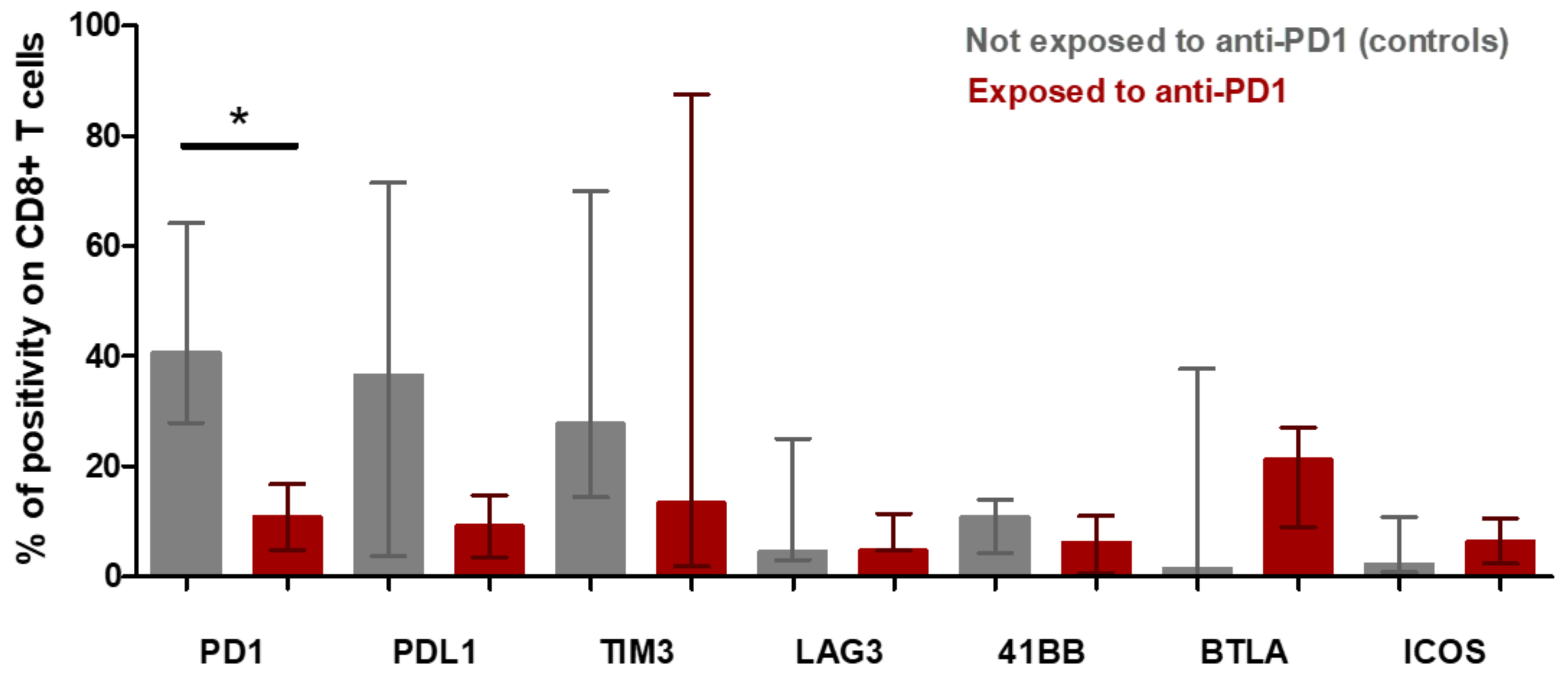Cancers 13 05487 g006 550