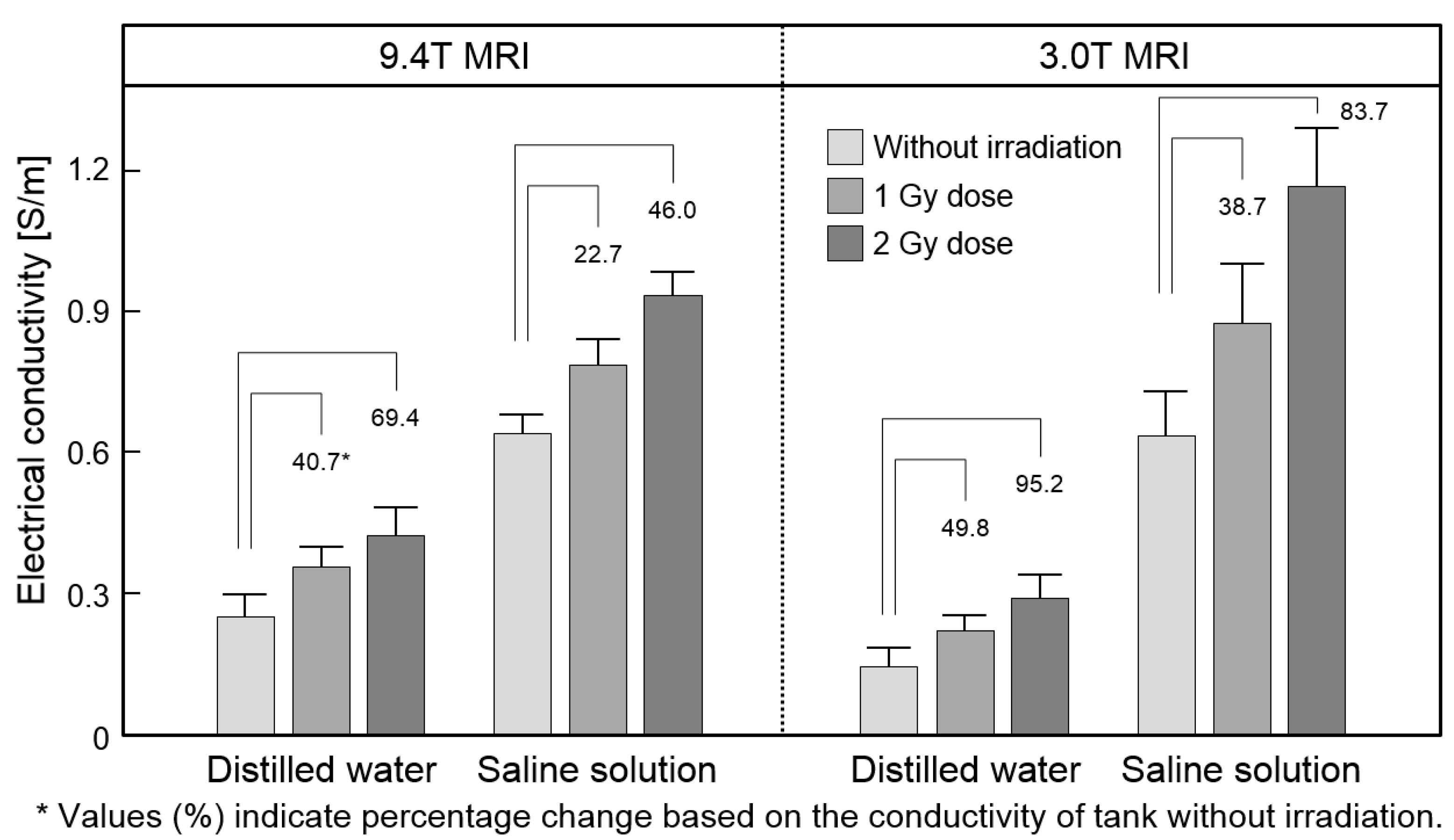 Cancers 13 05490 g003 Cancers 13 05490 g003