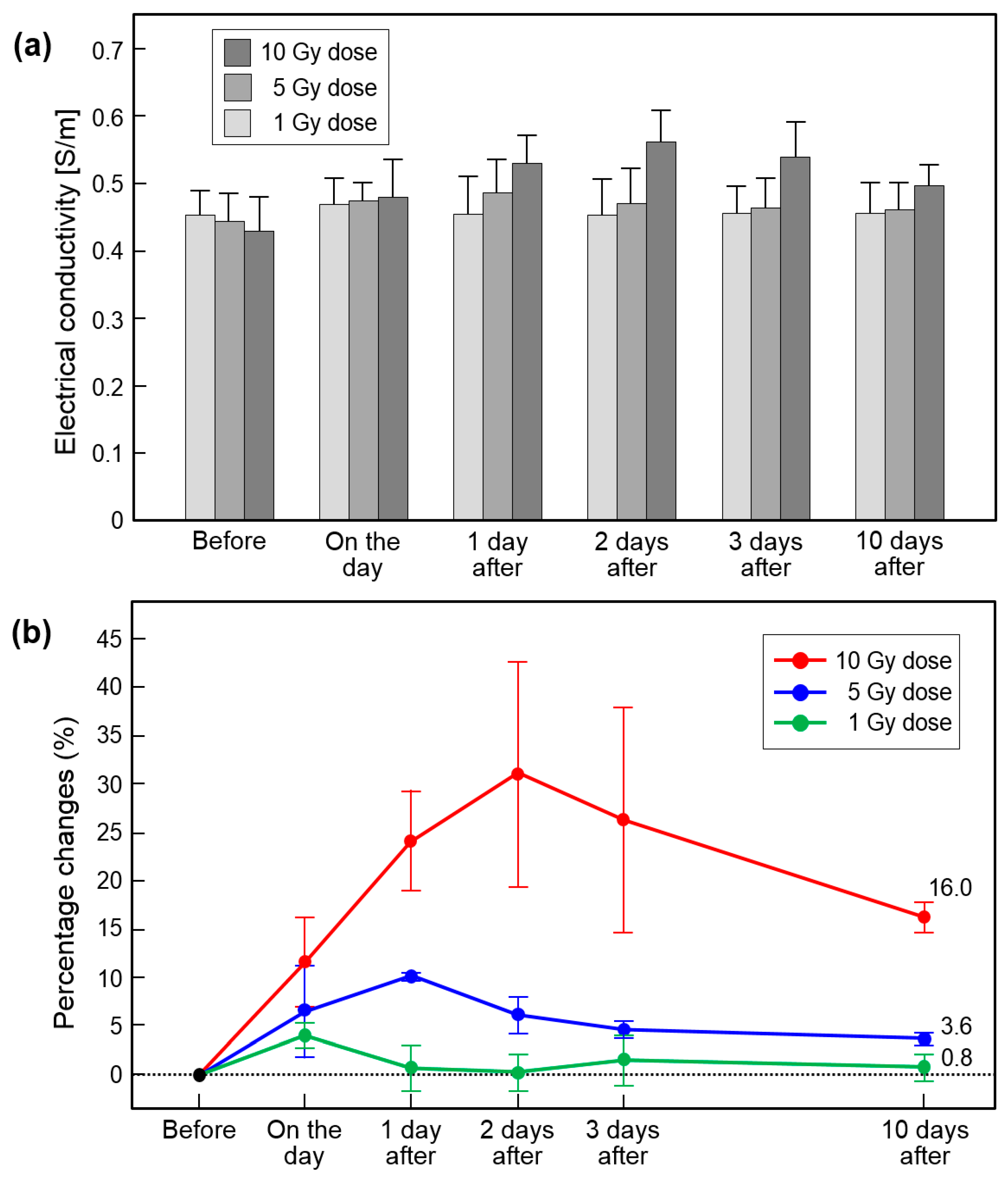 Cancers 13 05490 g007 Cancers 13 05490 g007