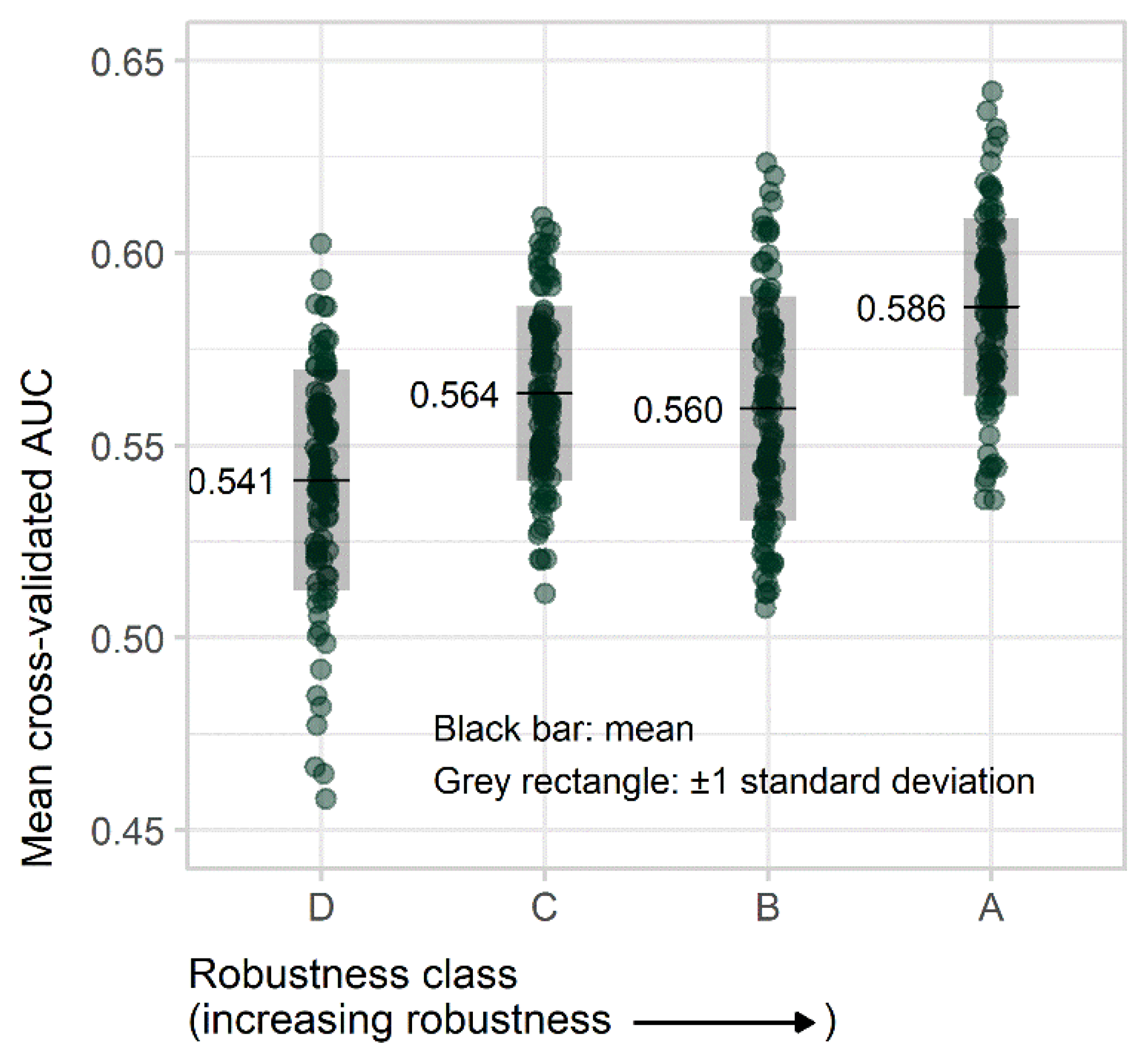 Cancers 13 05497 g007 Cancers 13 05497 g007