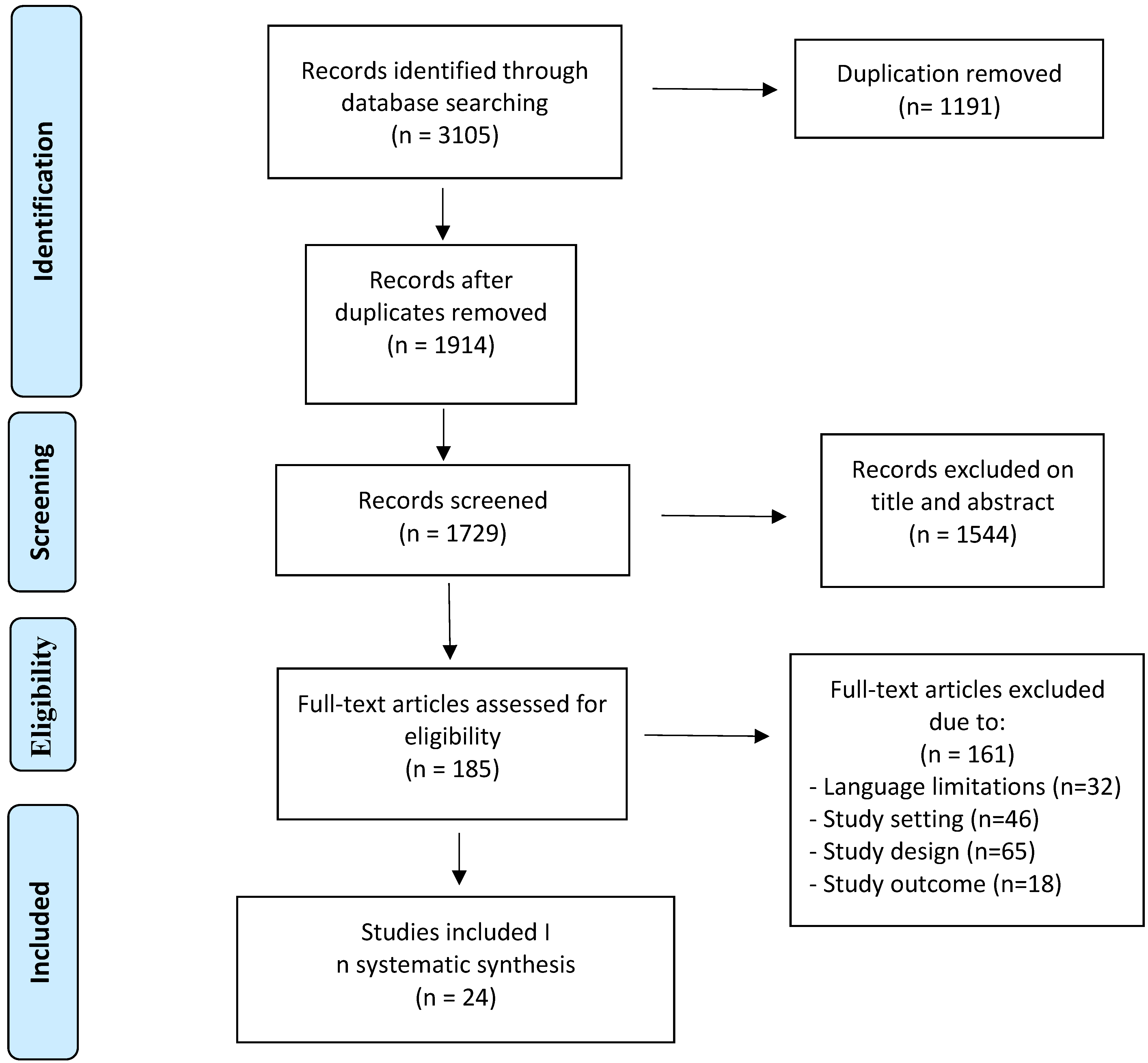 Cancers 13 05499 sch001