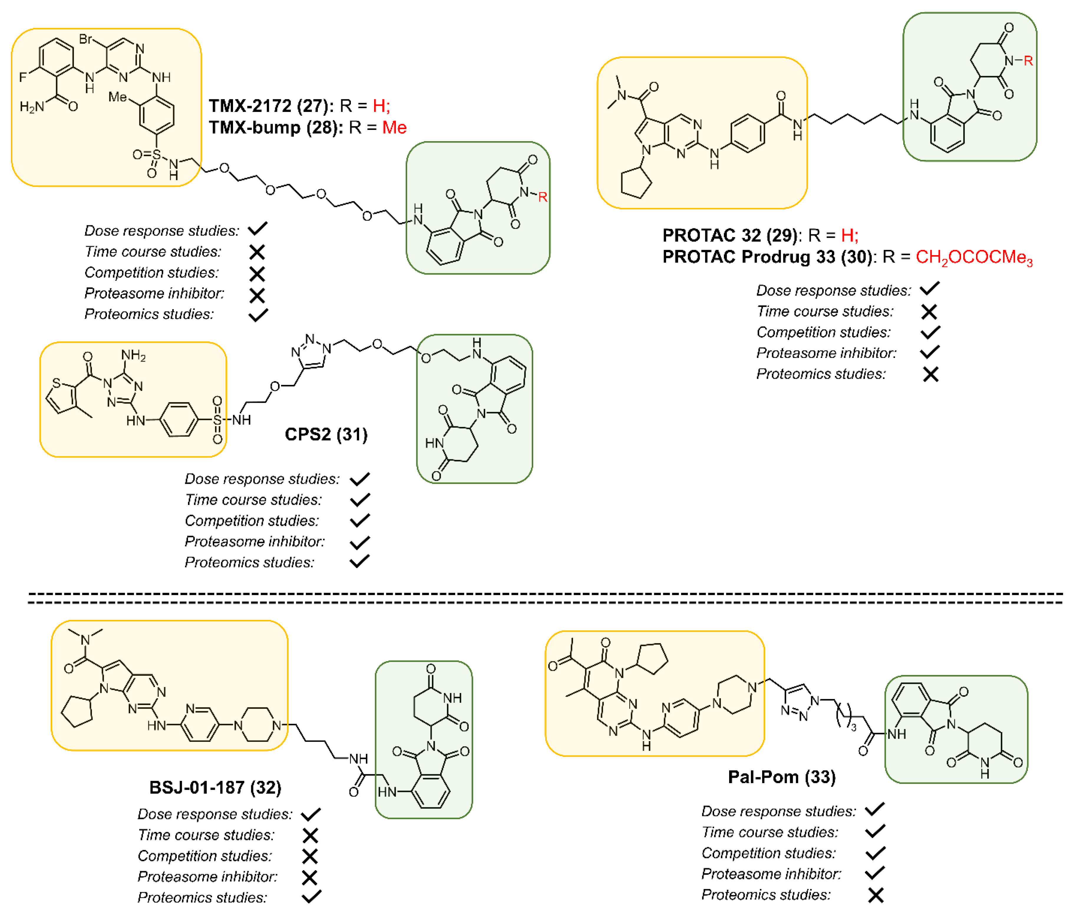 Cancers 13 05506 g006 Cancers 13 05506 g006