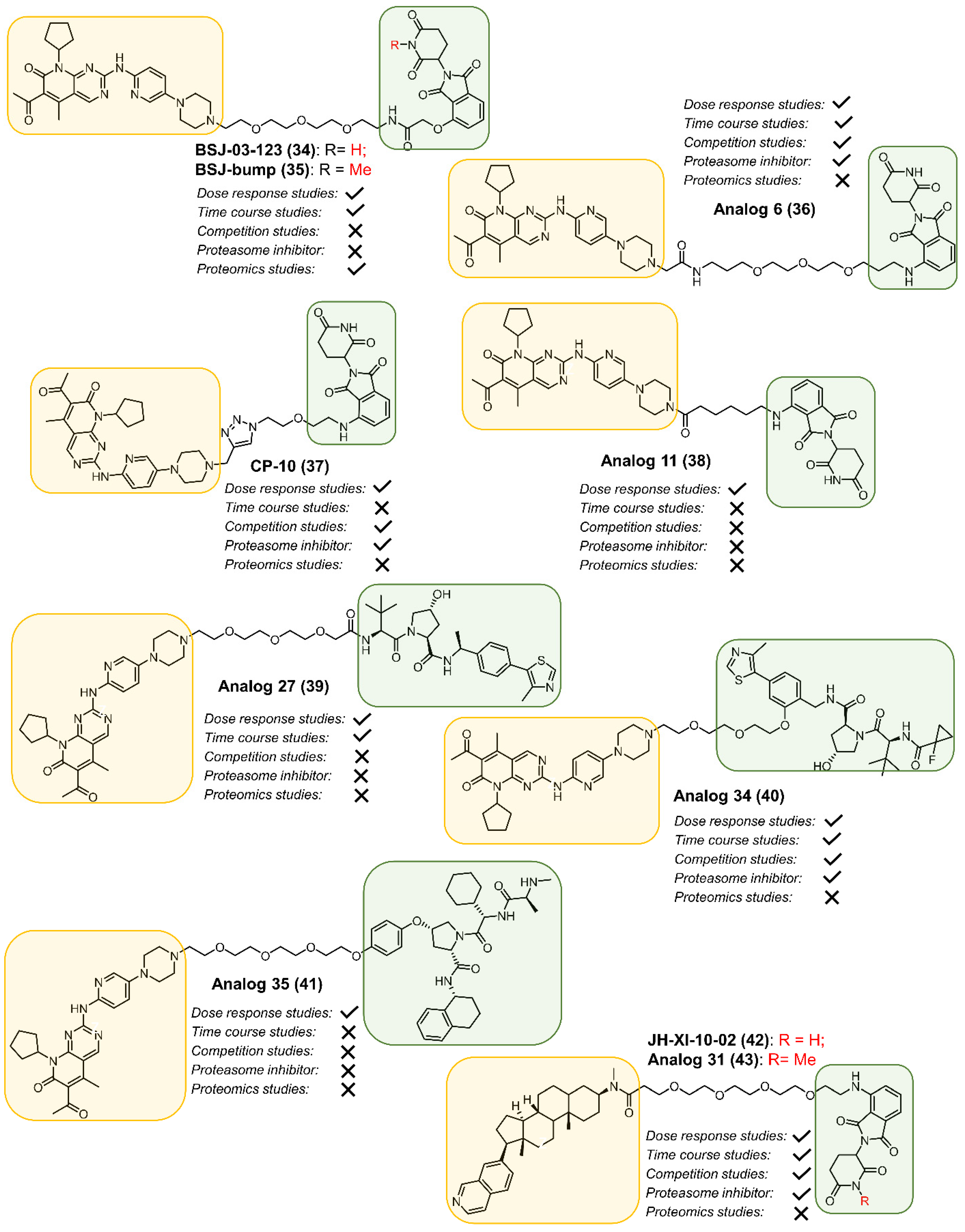 Cancers 13 05506 g007 Cancers 13 05506 g007
