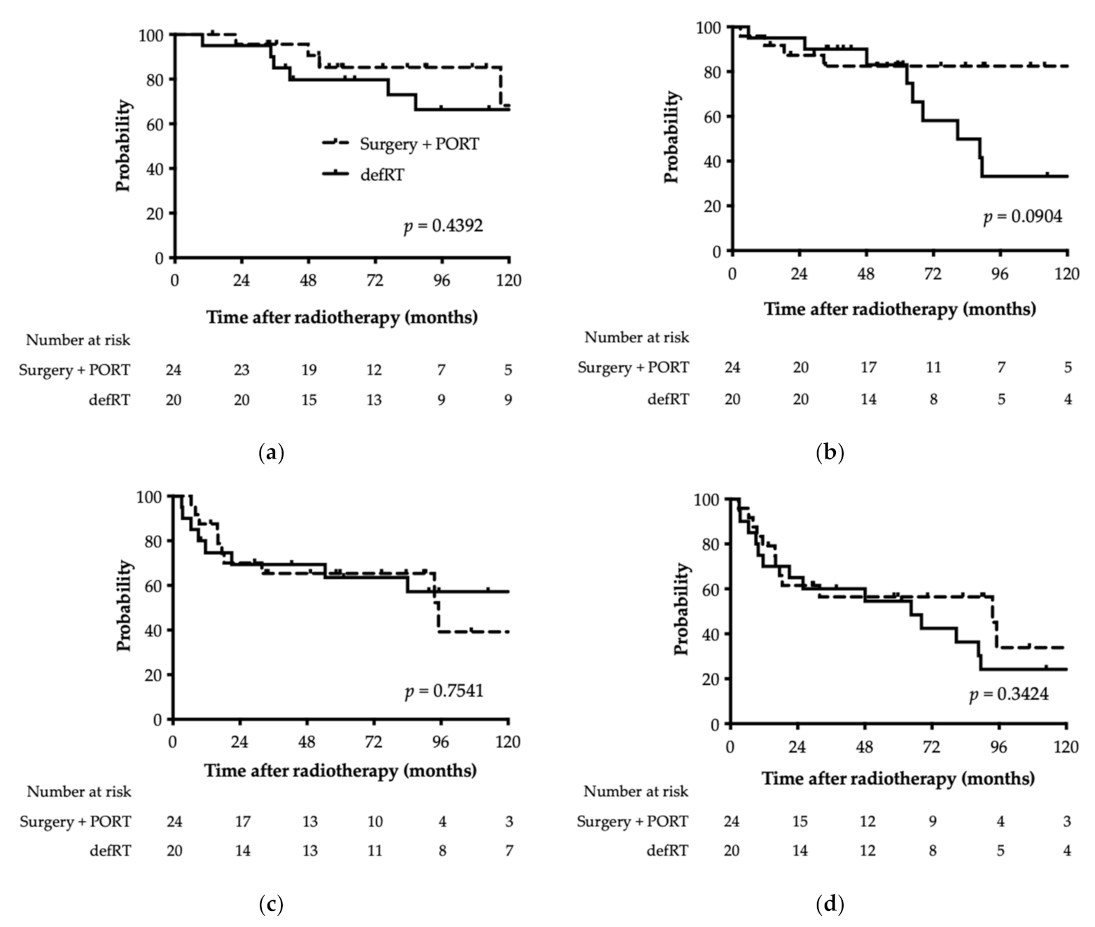 Cancers 13 05507 g002 550