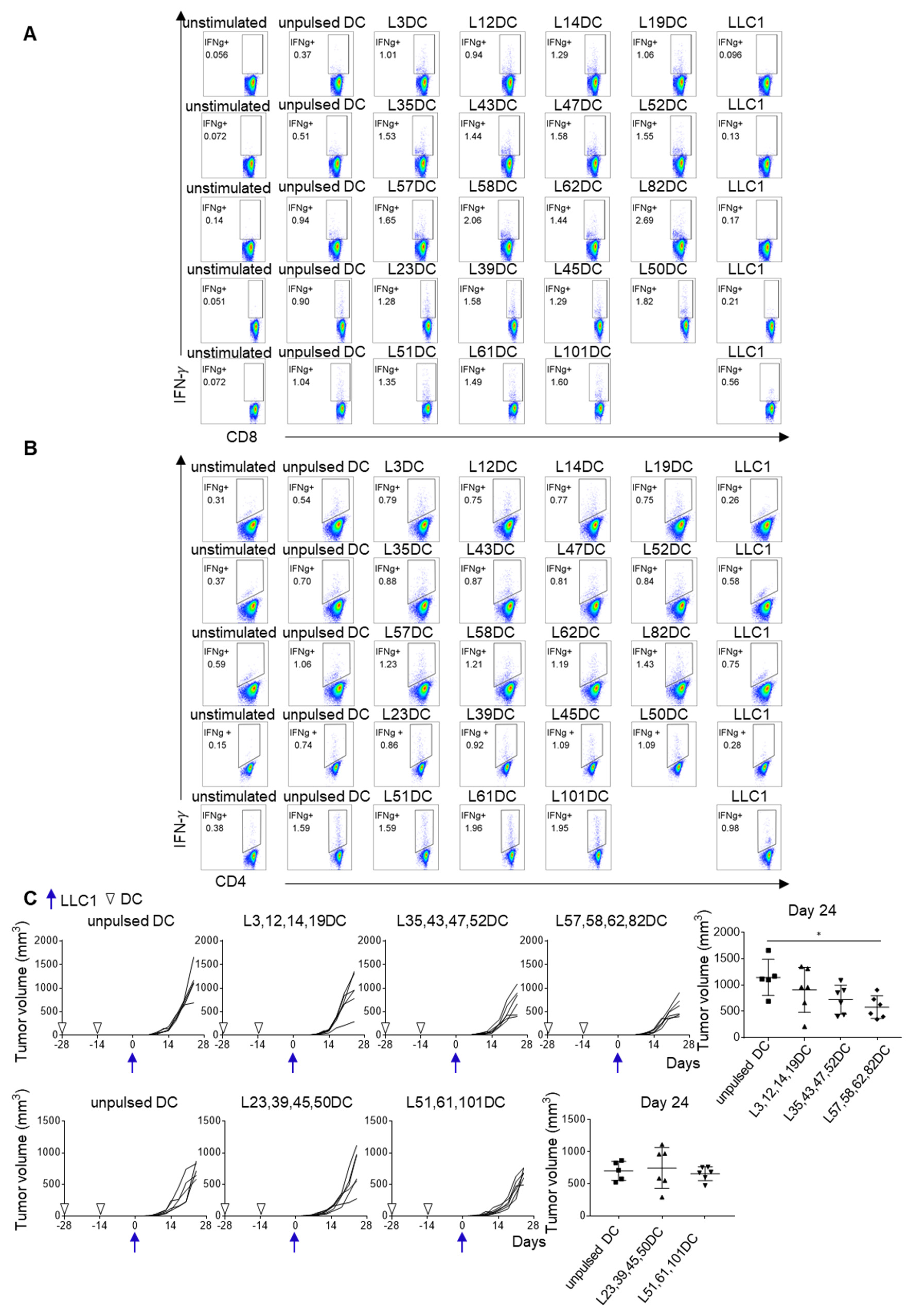 Cancers 13 05508 g004