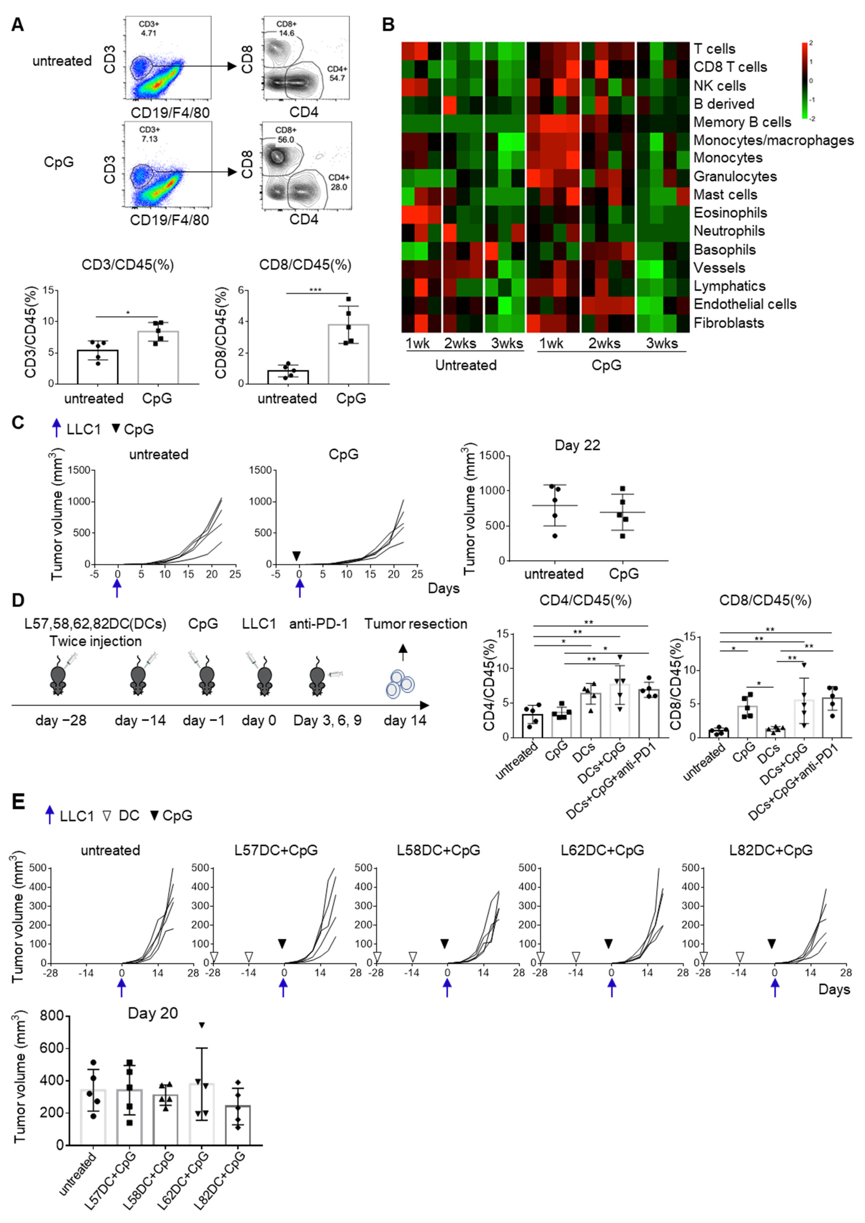 Cancers 13 05508 g005