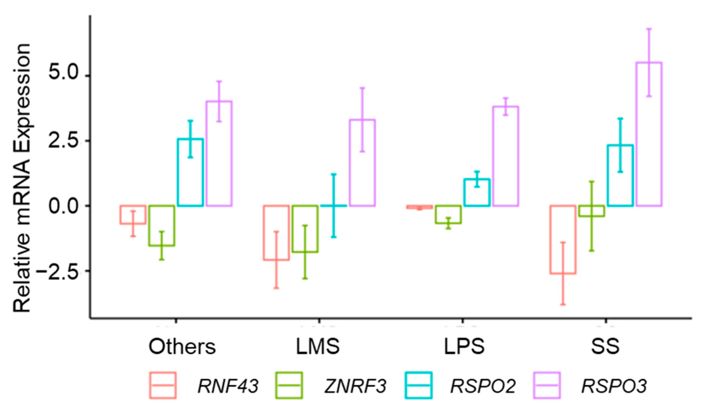 Cancers 13 05521 g002 Cancers 13 05521 g002