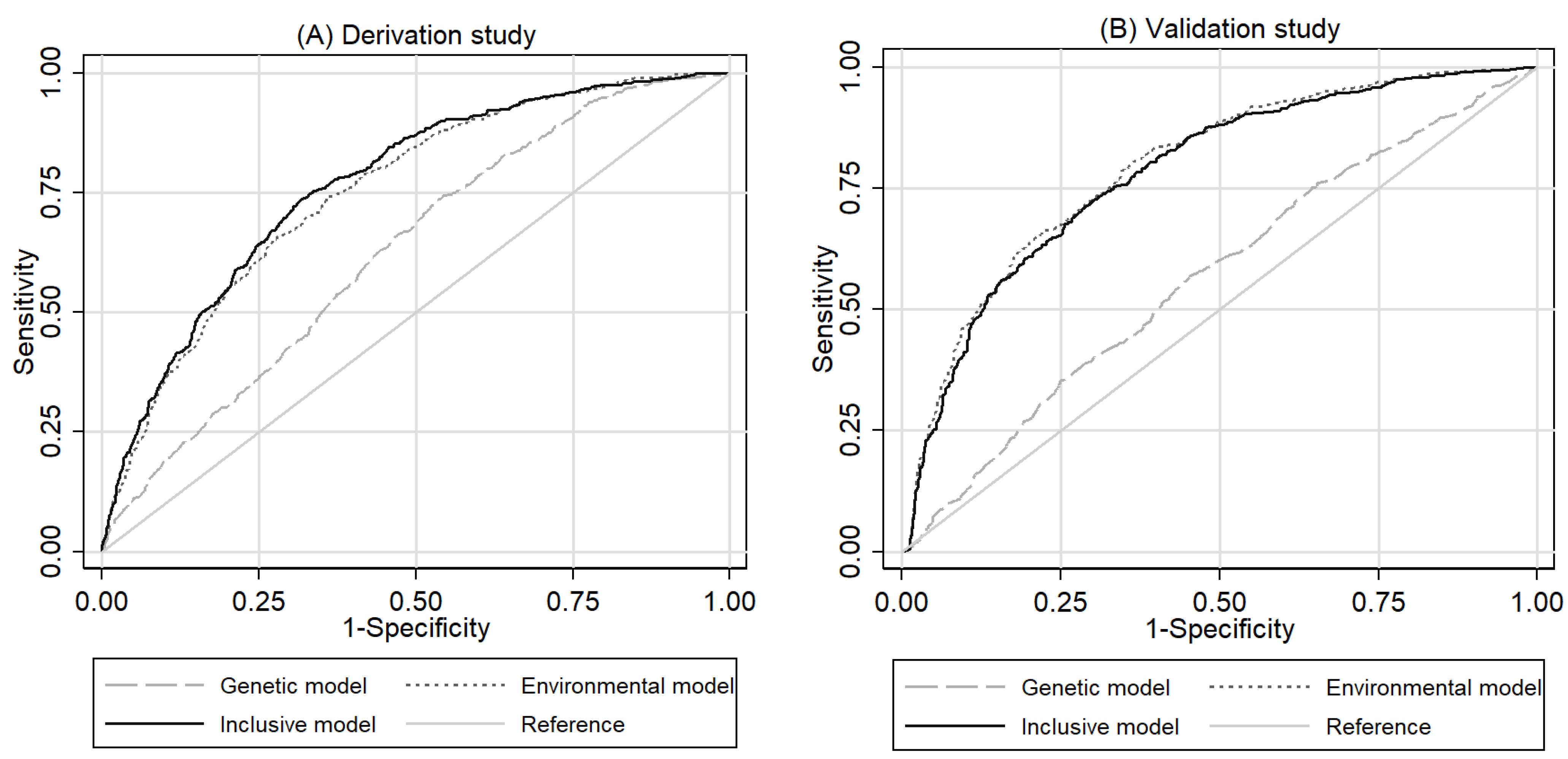 Cancers 13 05525 g001 Cancers 13 05525 g001