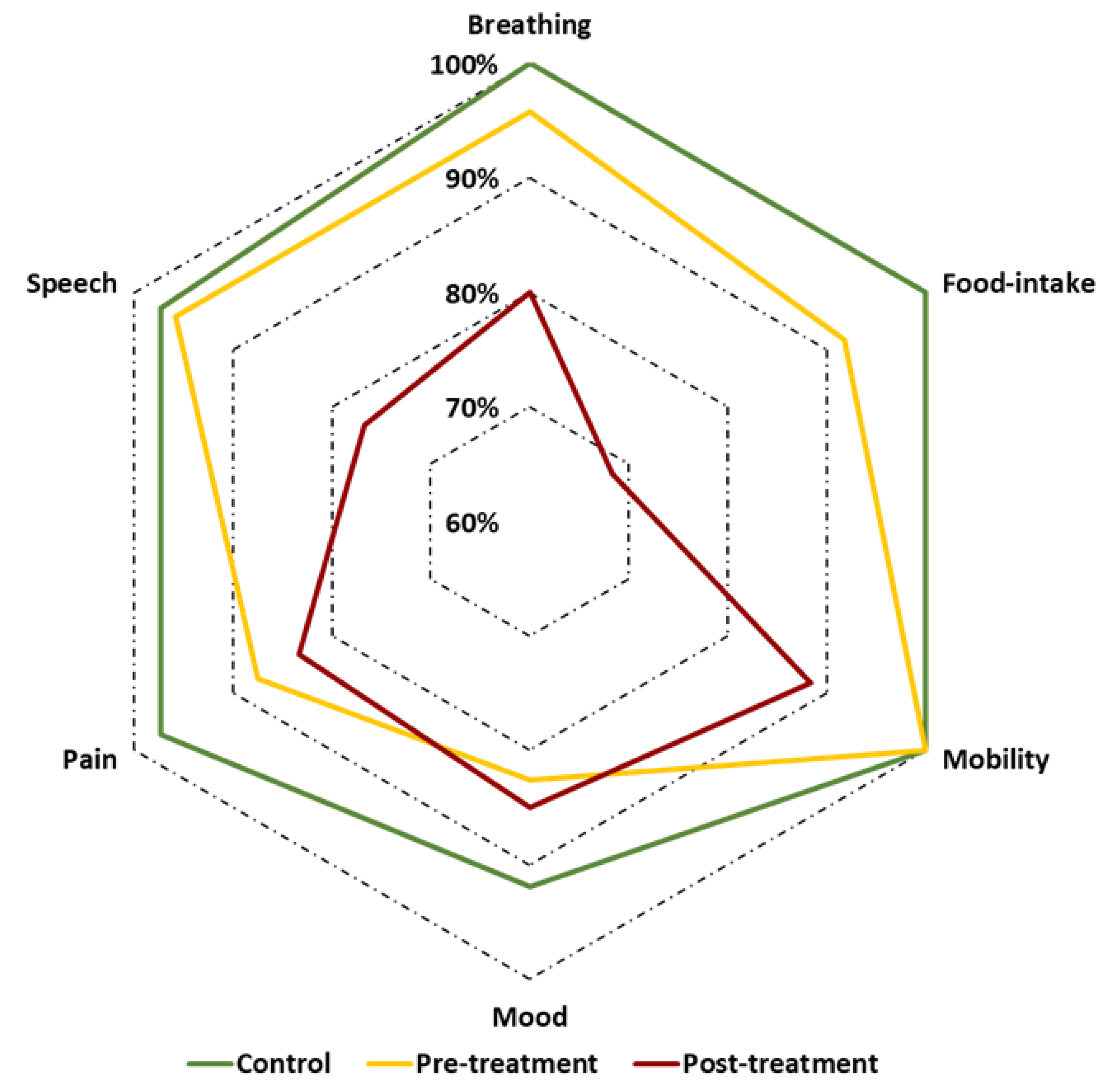 Cancers 13 05529 g001 550