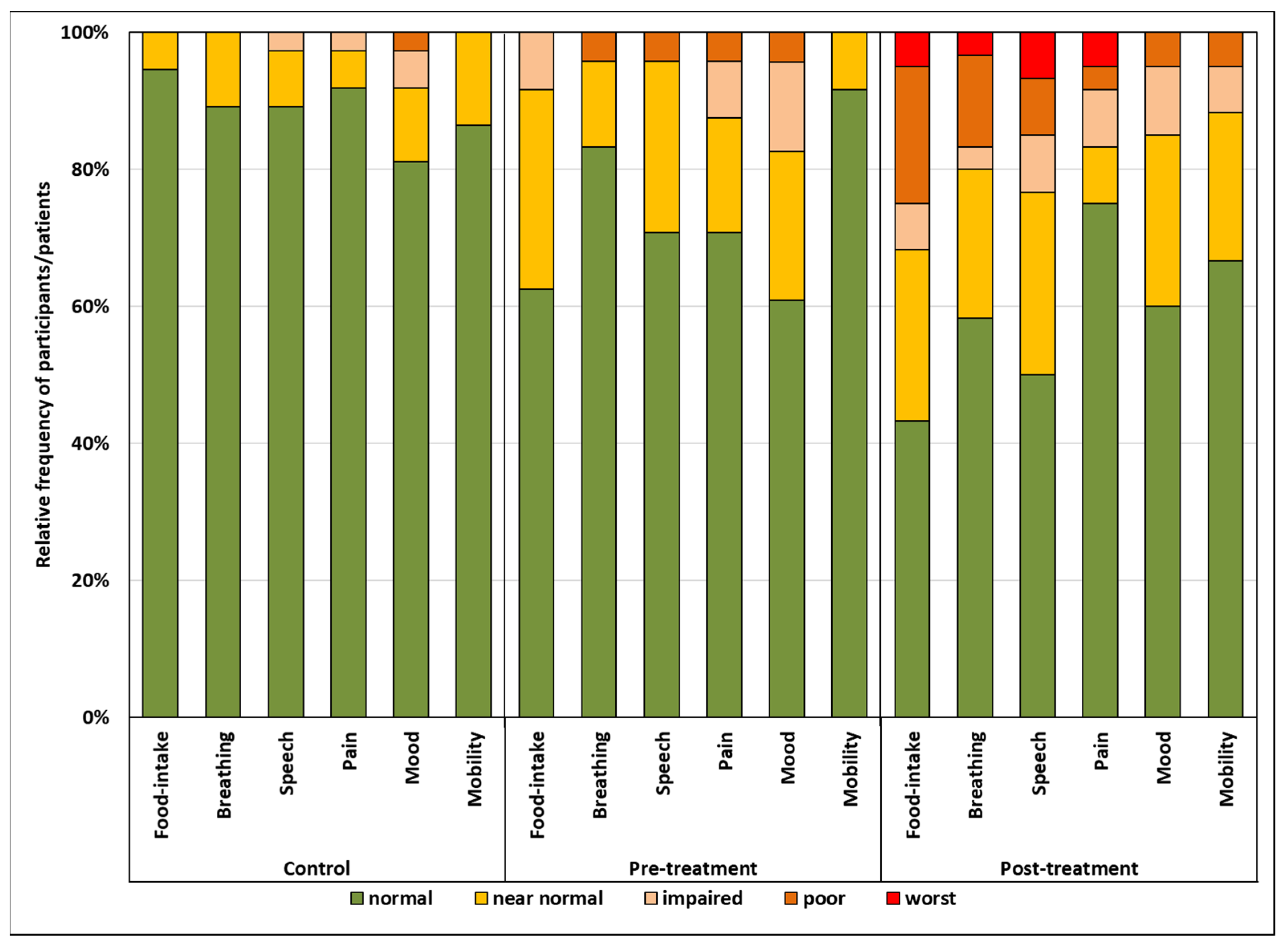 Cancers 13 05529 g002 550