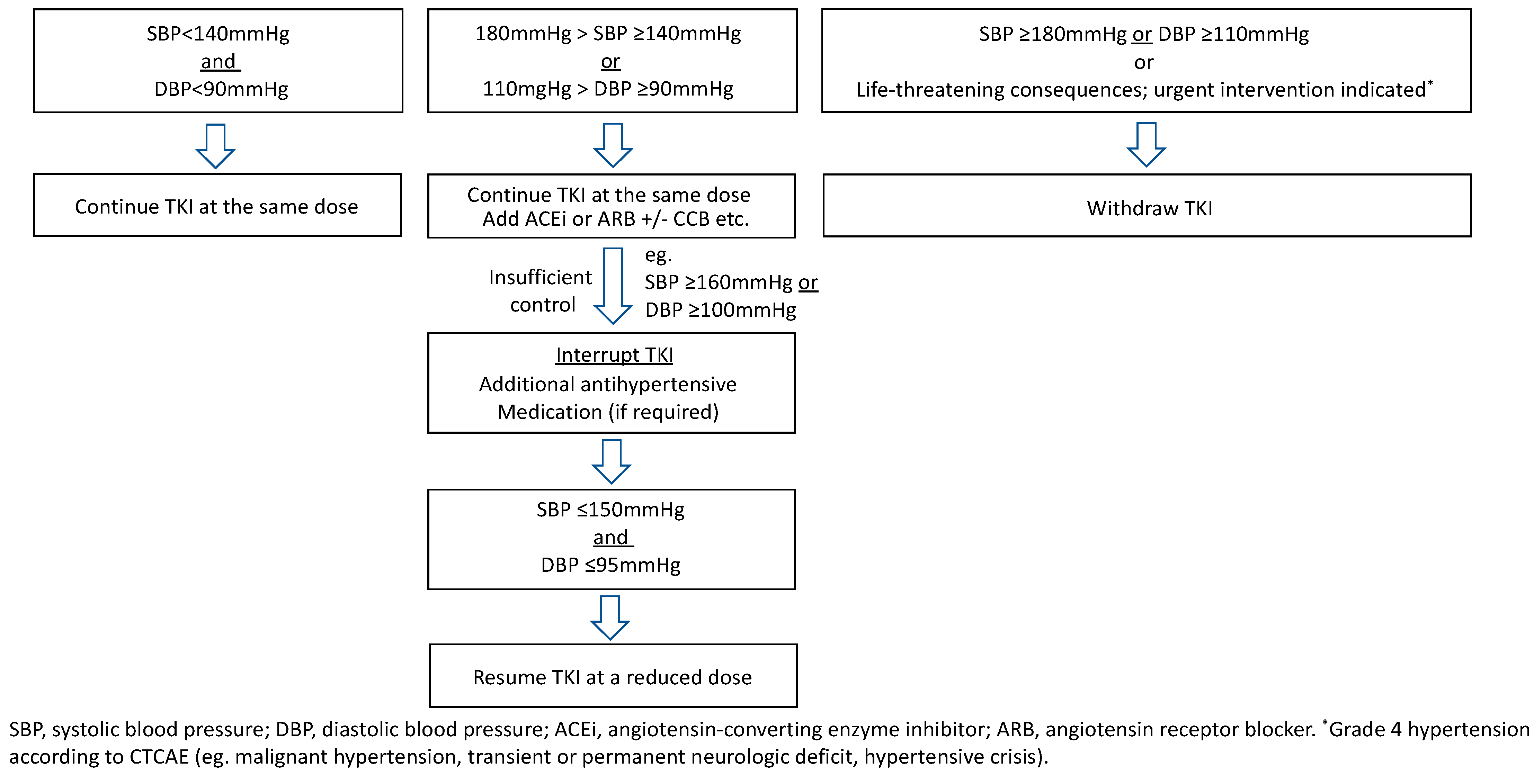 Cancers 13 05536 g002 Cancers 13 05536 g002