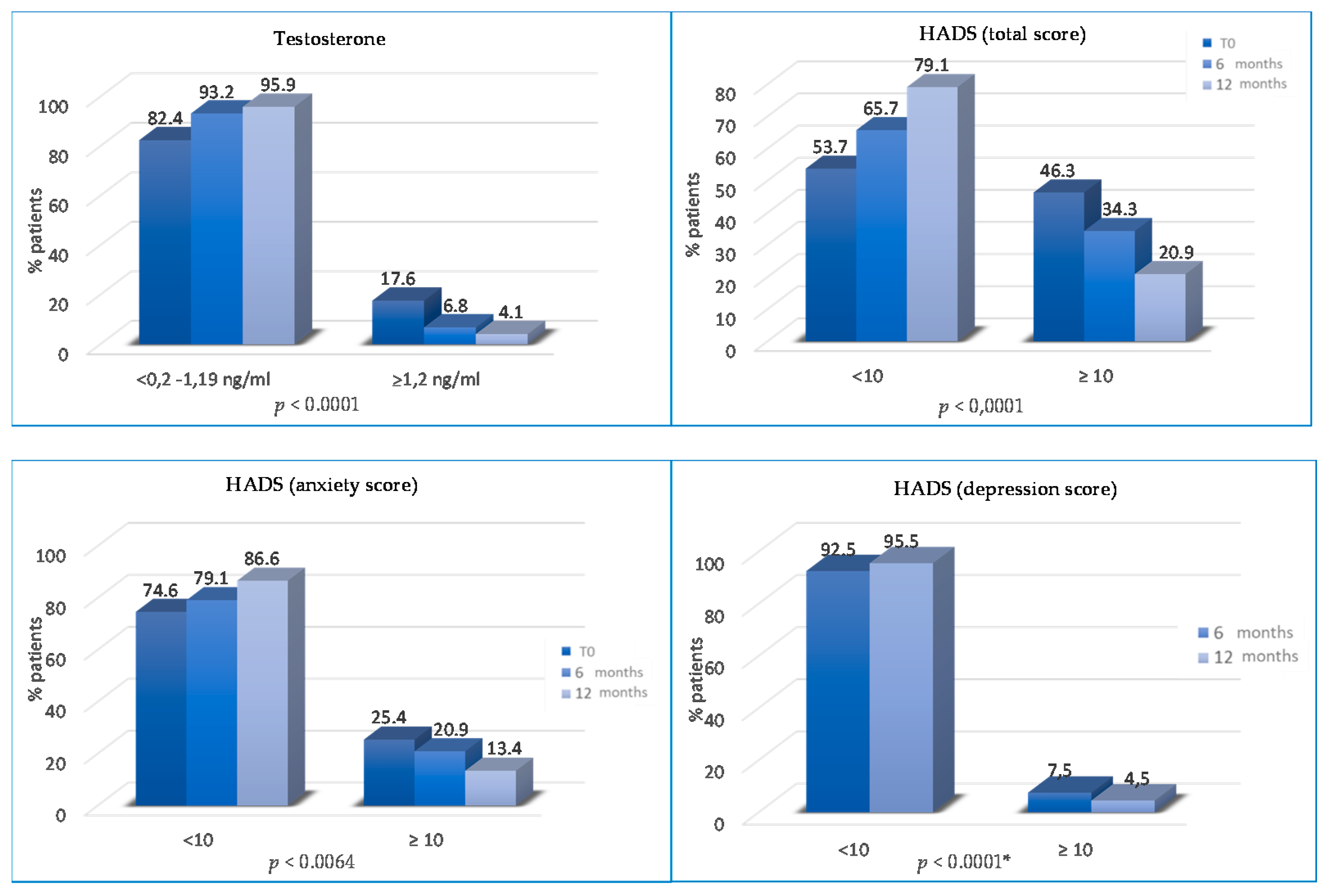 Cancers 13 05539 g005 550