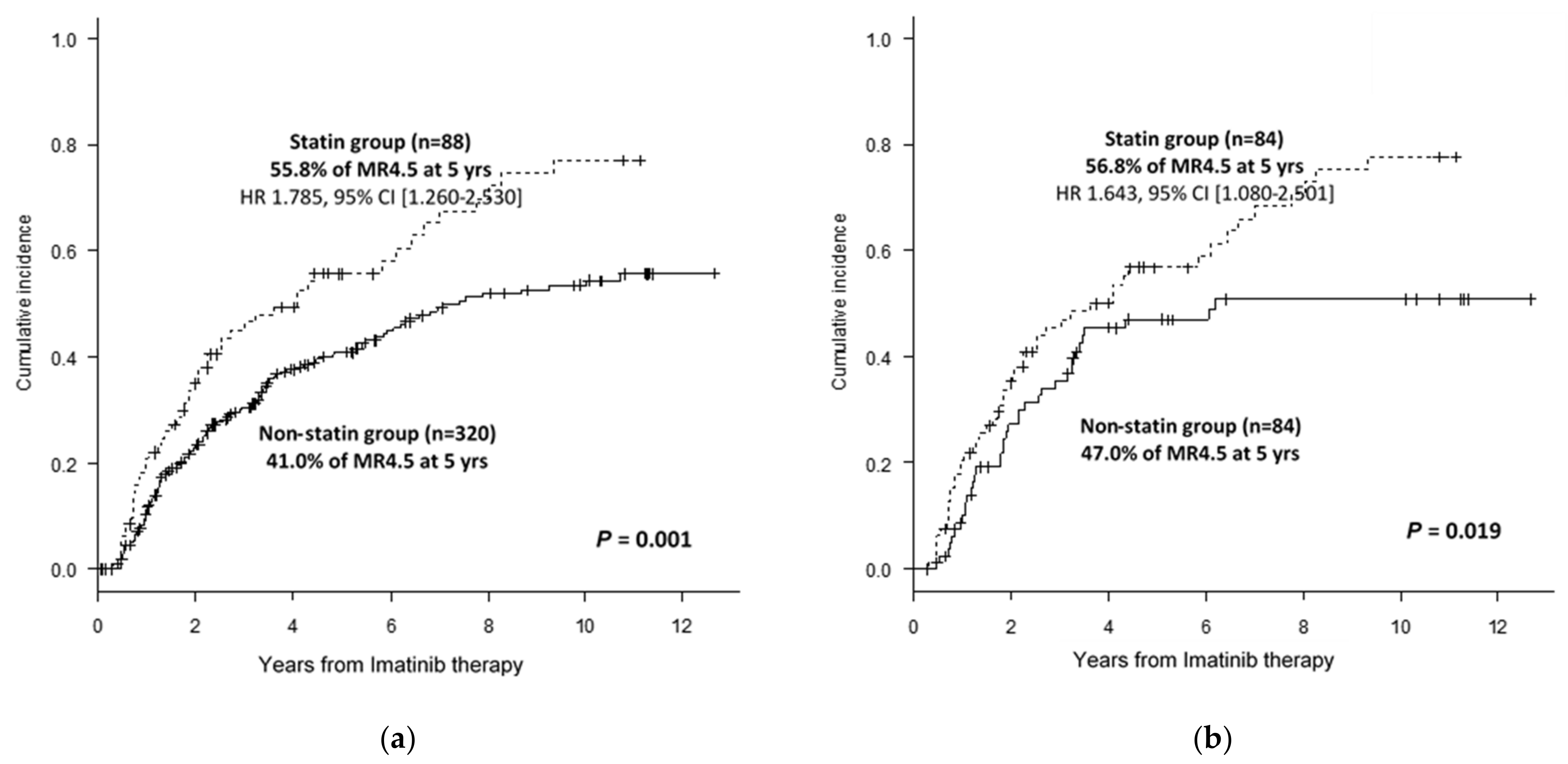 Cancers 13 05543 g001 Cancers 13 05543 g001