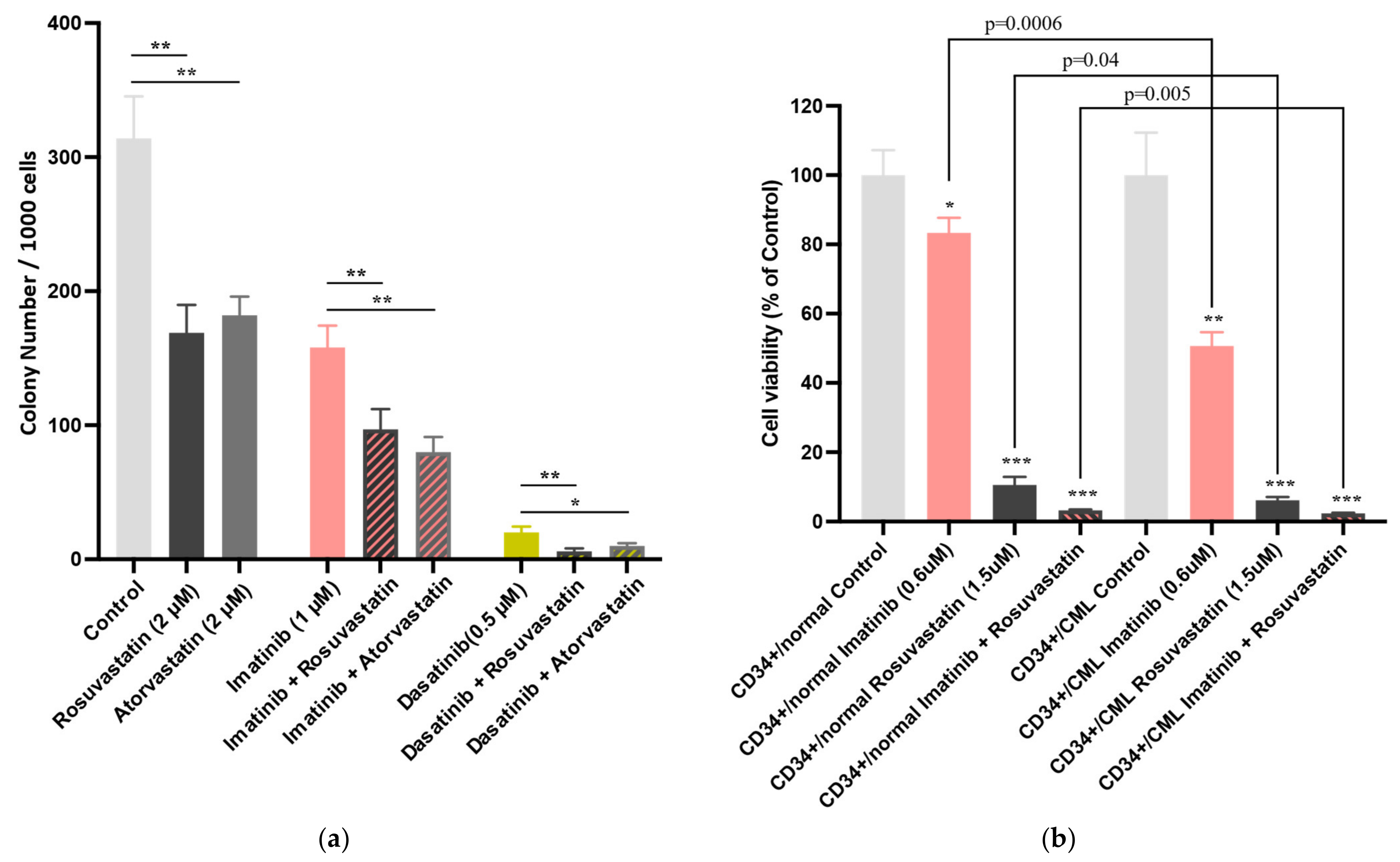 Cancers 13 05543 g003 Cancers 13 05543 g003