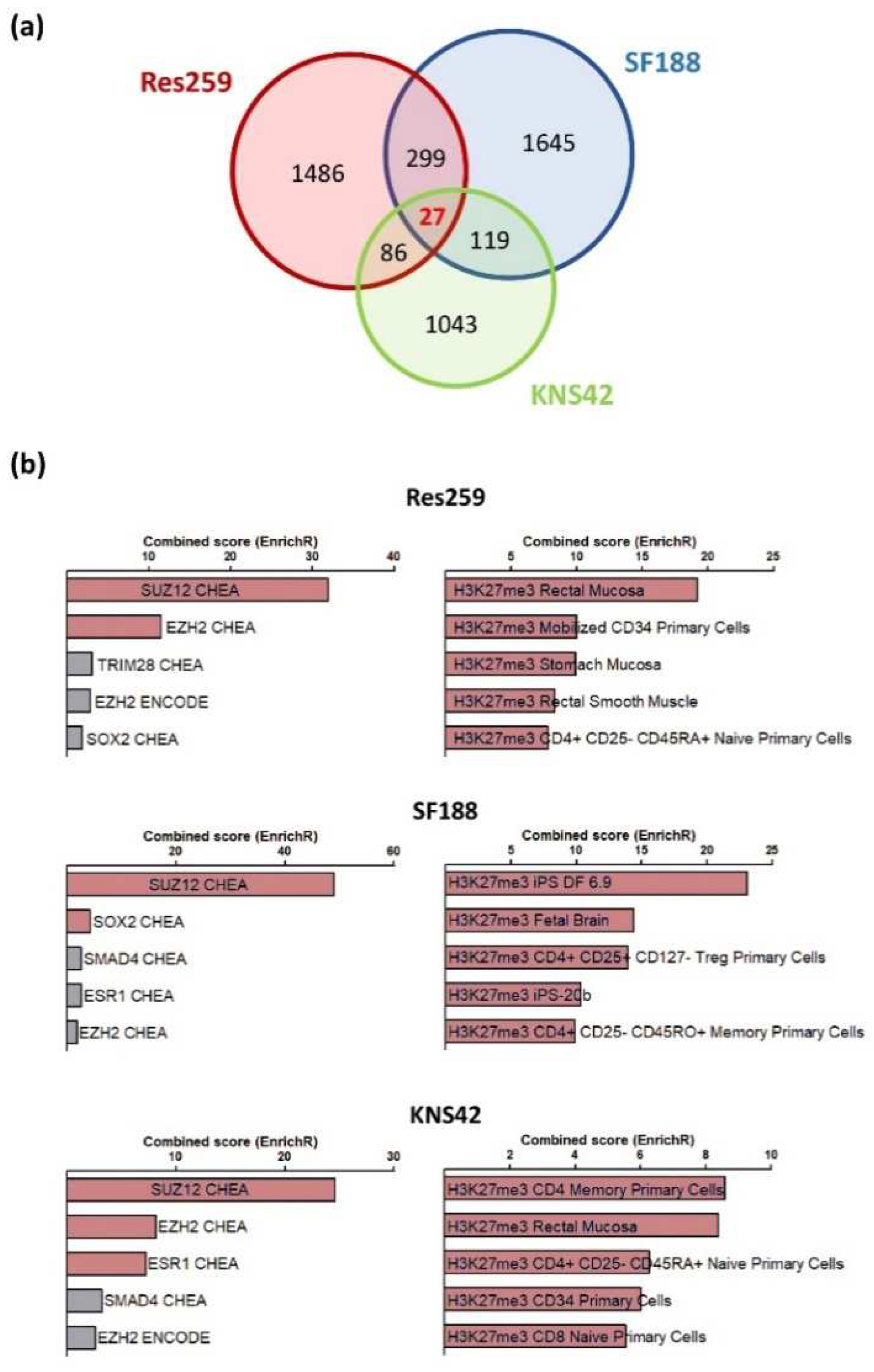 Cancers 13 05551 g002 550