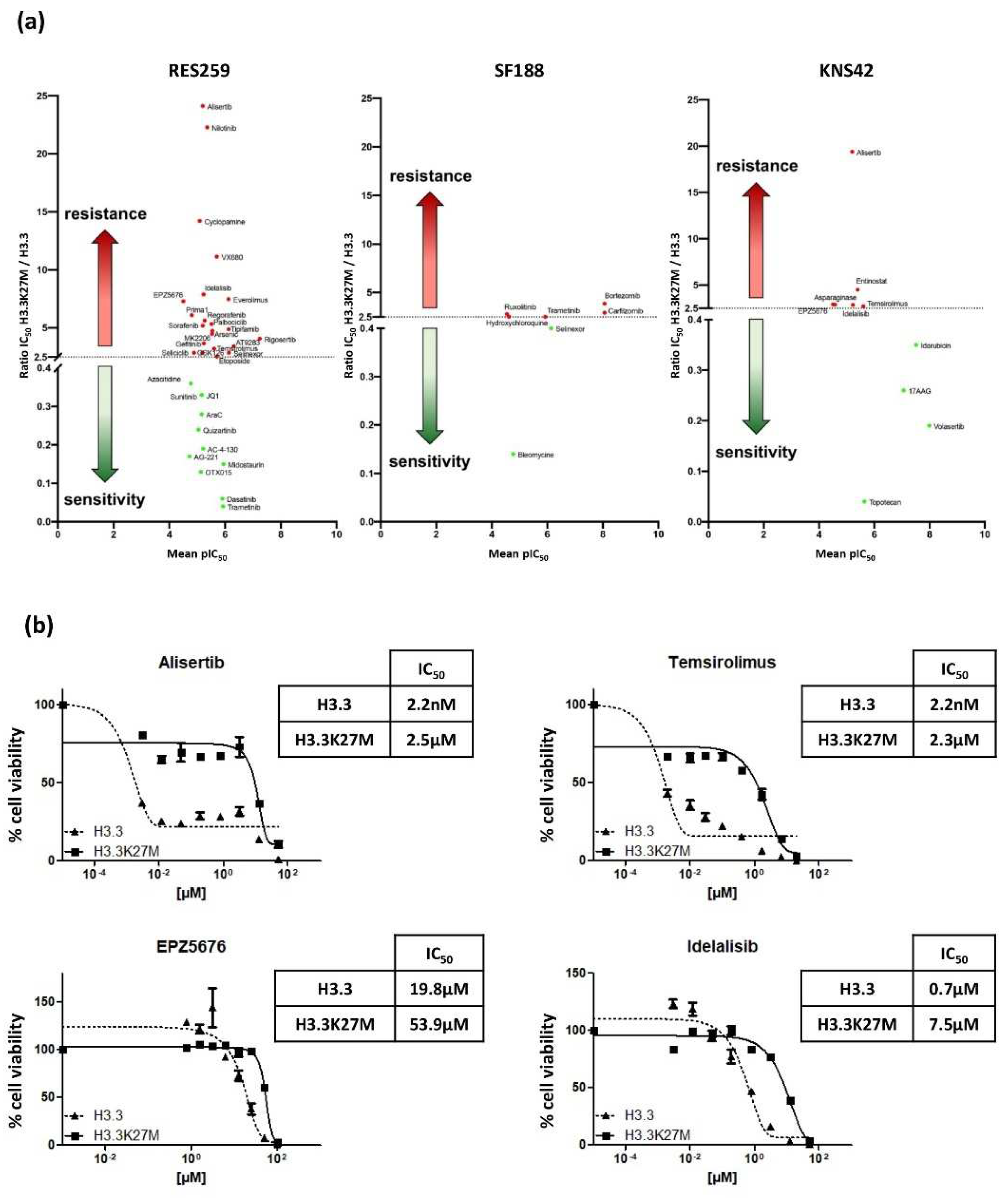 Cancers 13 05551 g005 550