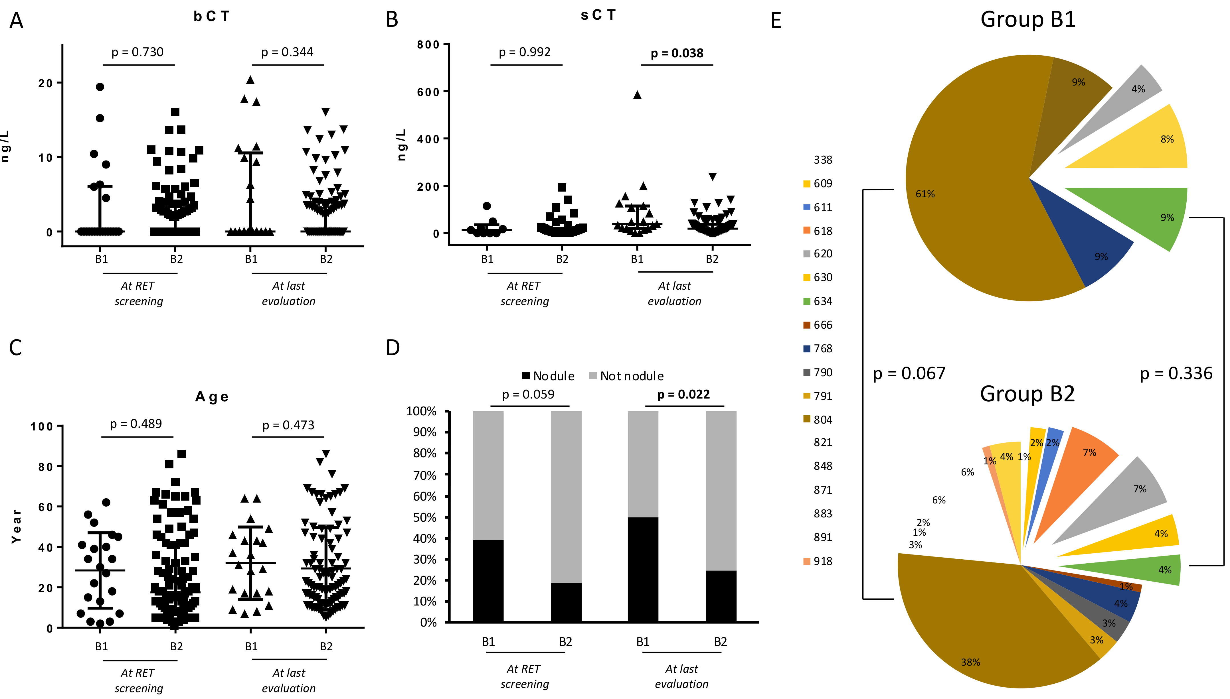 Cancers 13 05554 g002 Cancers 13 05554 g002