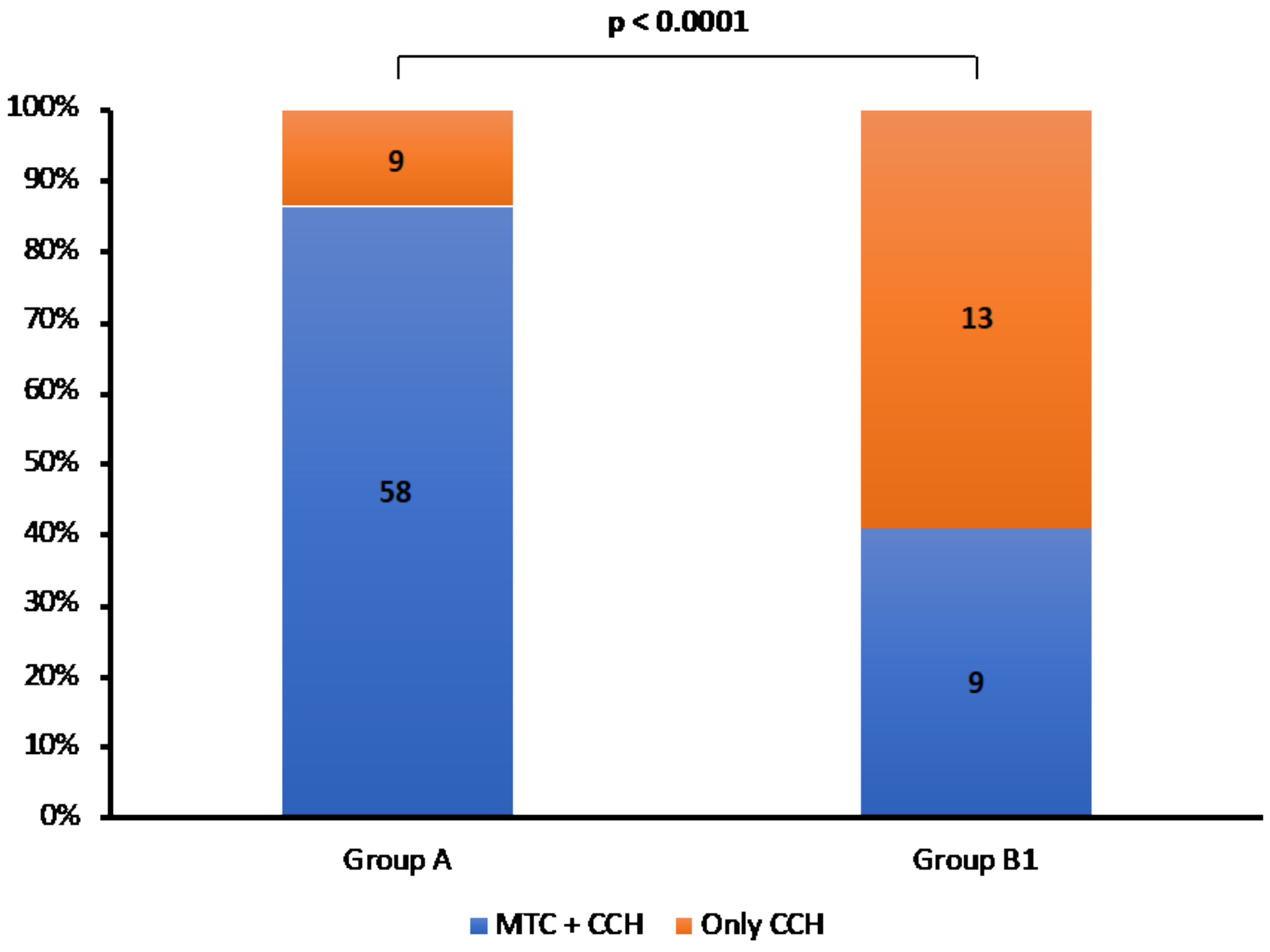 Cancers 13 05554 g003 Cancers 13 05554 g003