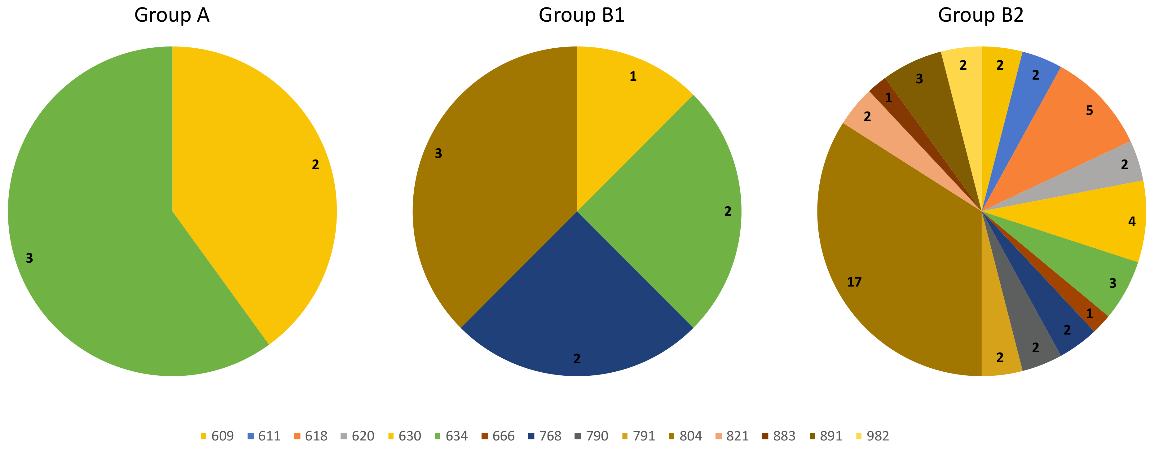 Cancers 13 05554 g004 Cancers 13 05554 g004