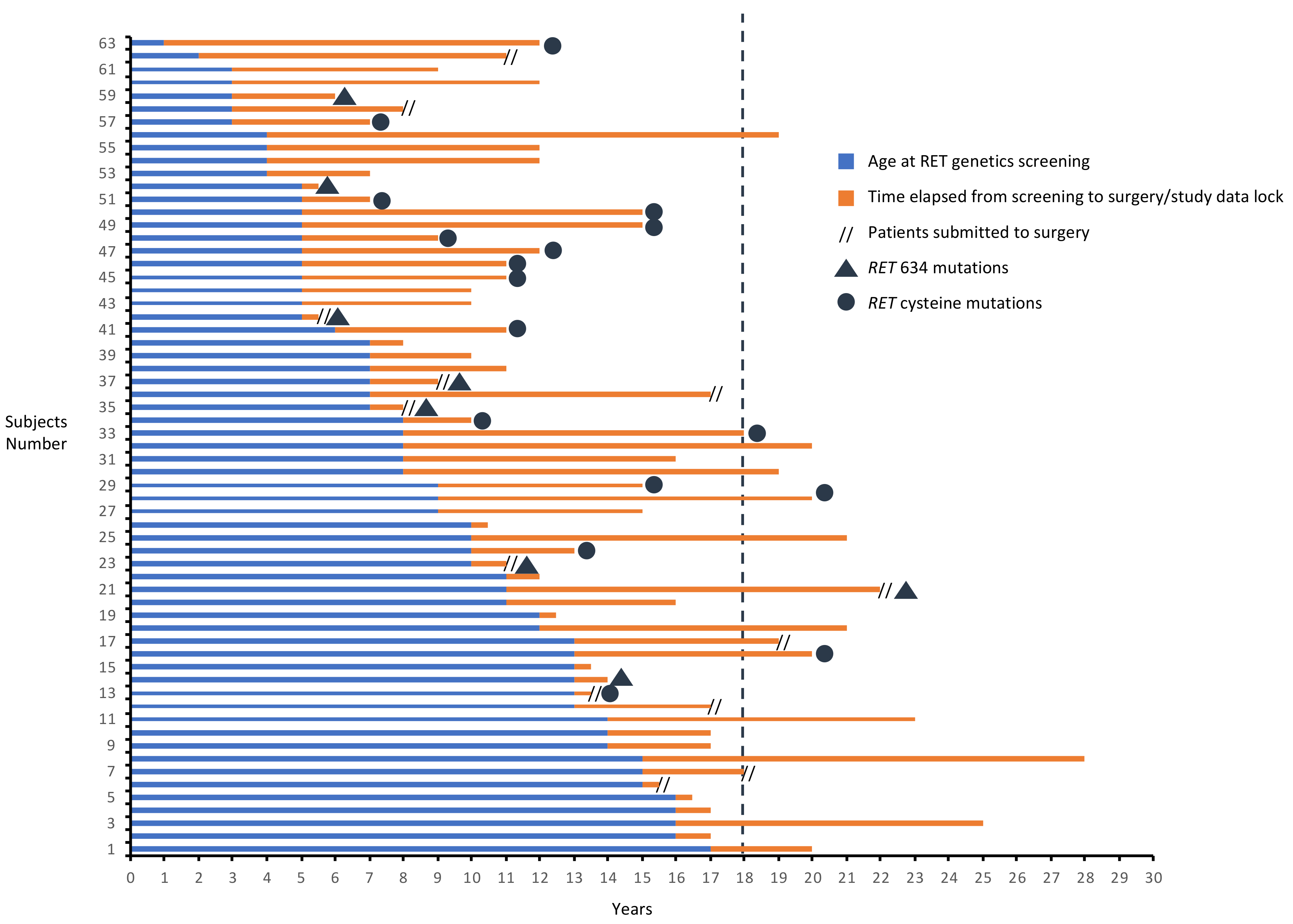 Cancers 13 05554 g005 Cancers 13 05554 g005