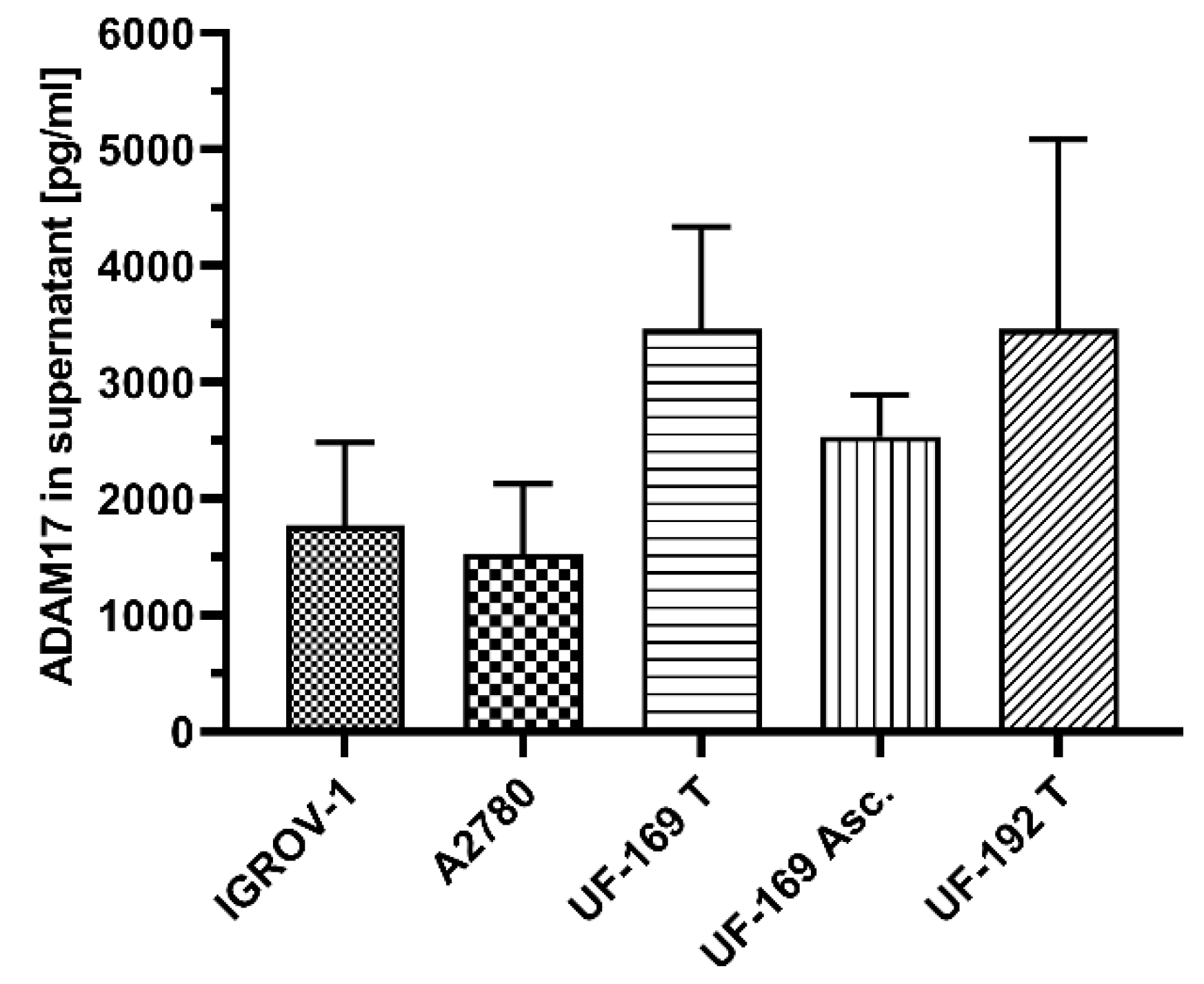 Cancers 13 05563 g001 Cancers 13 05563 g001