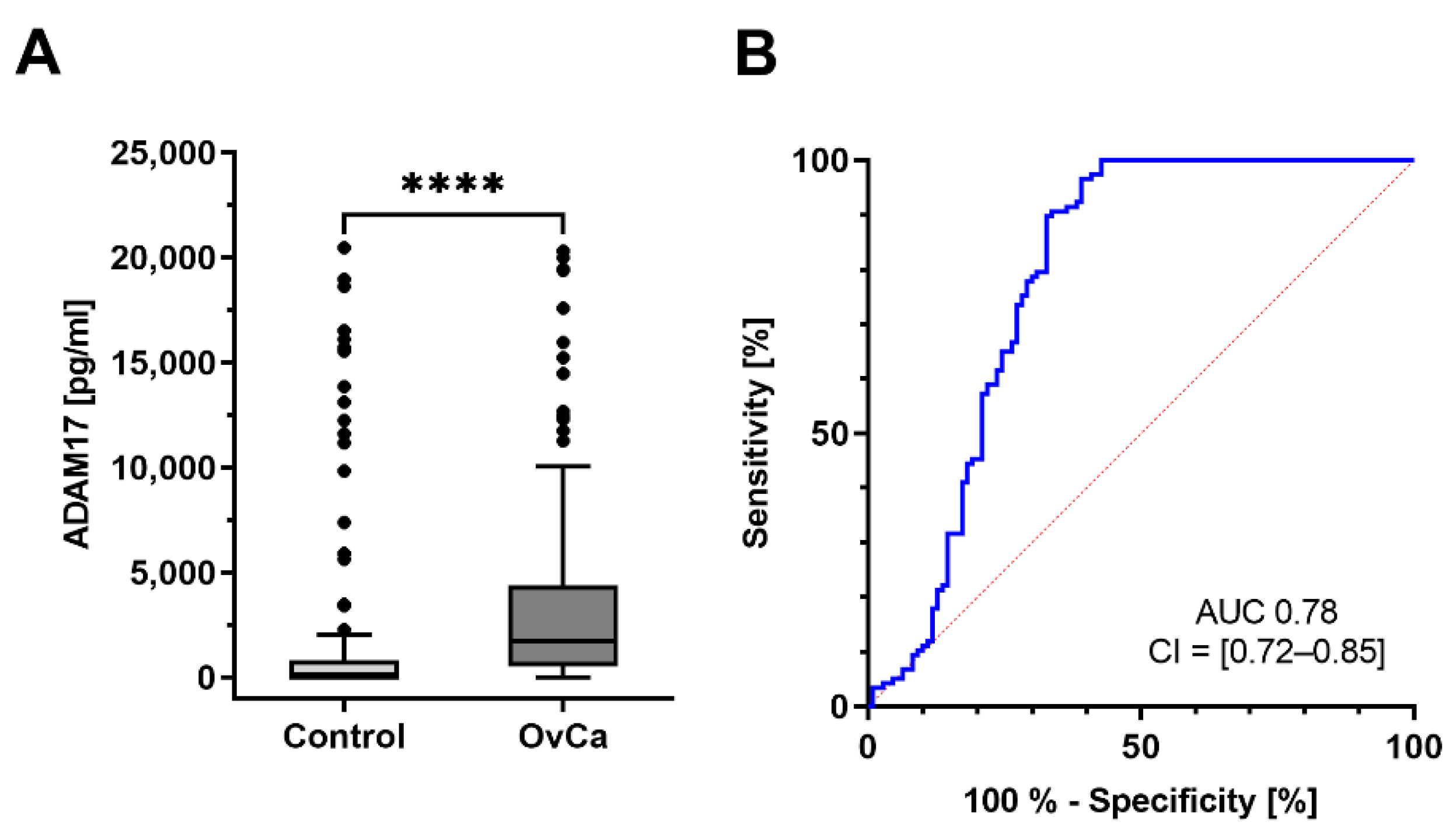 Cancers 13 05563 g003 Cancers 13 05563 g003
