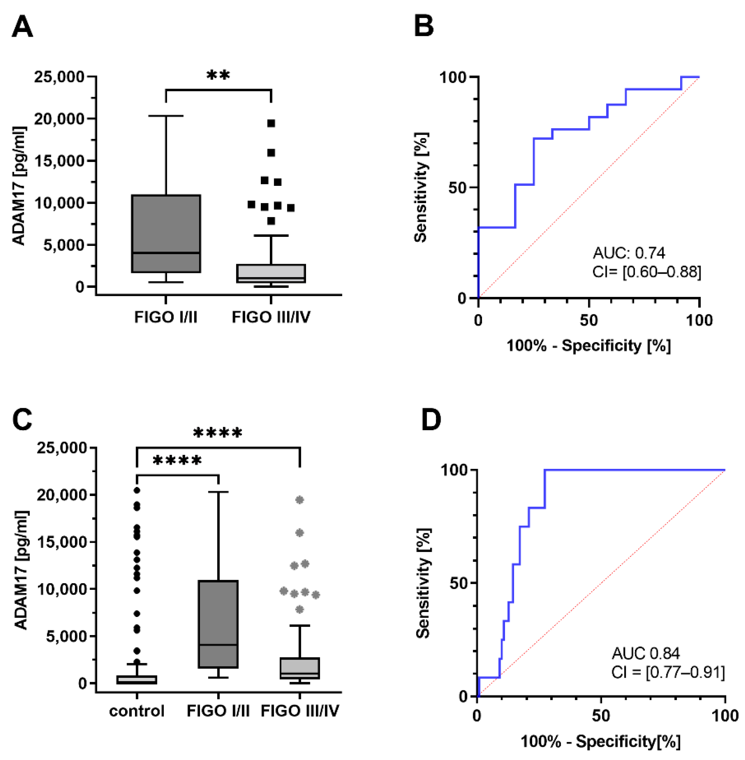 Cancers 13 05563 g004 Cancers 13 05563 g004
