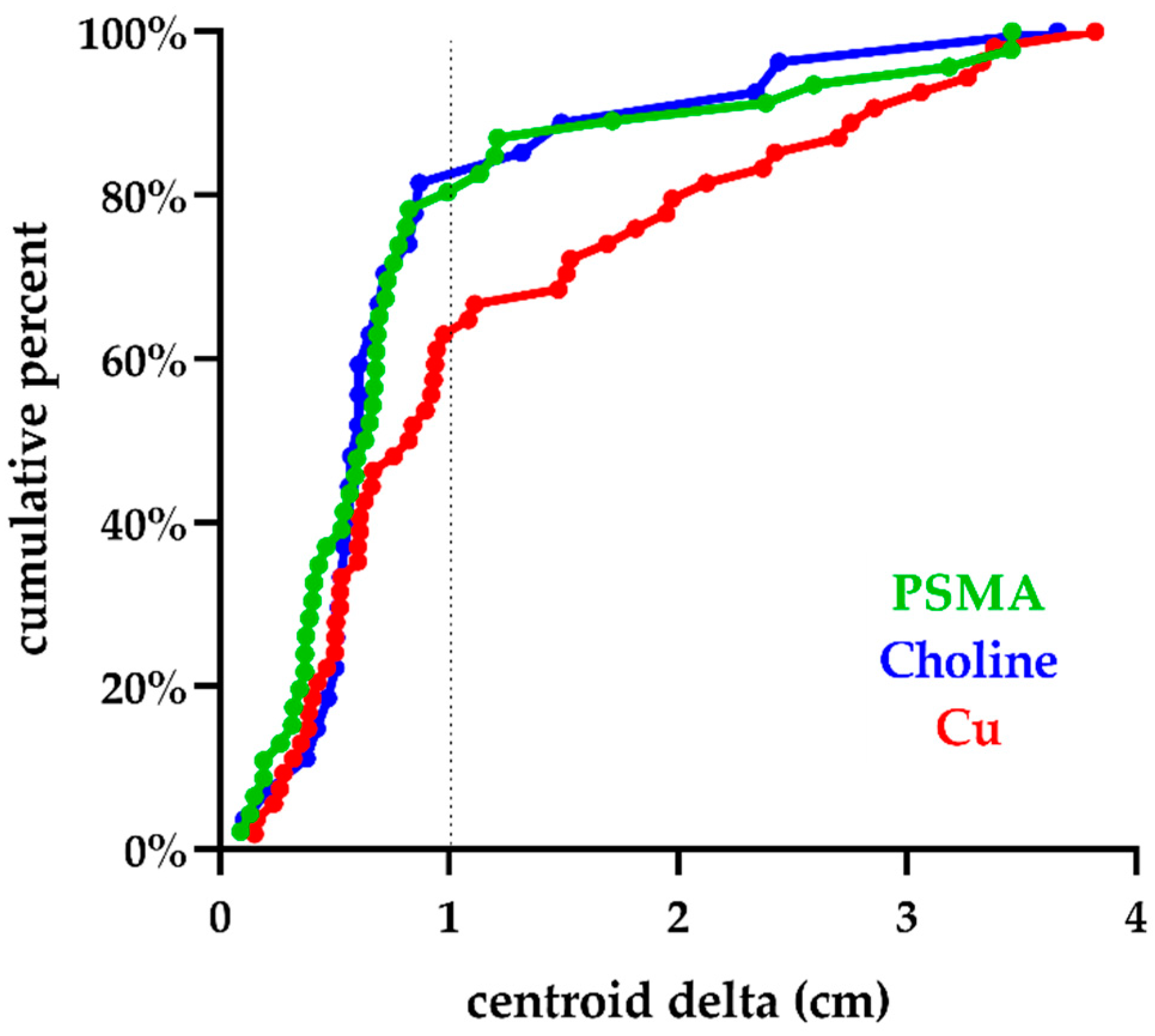Cancers 13 05564 g002 550