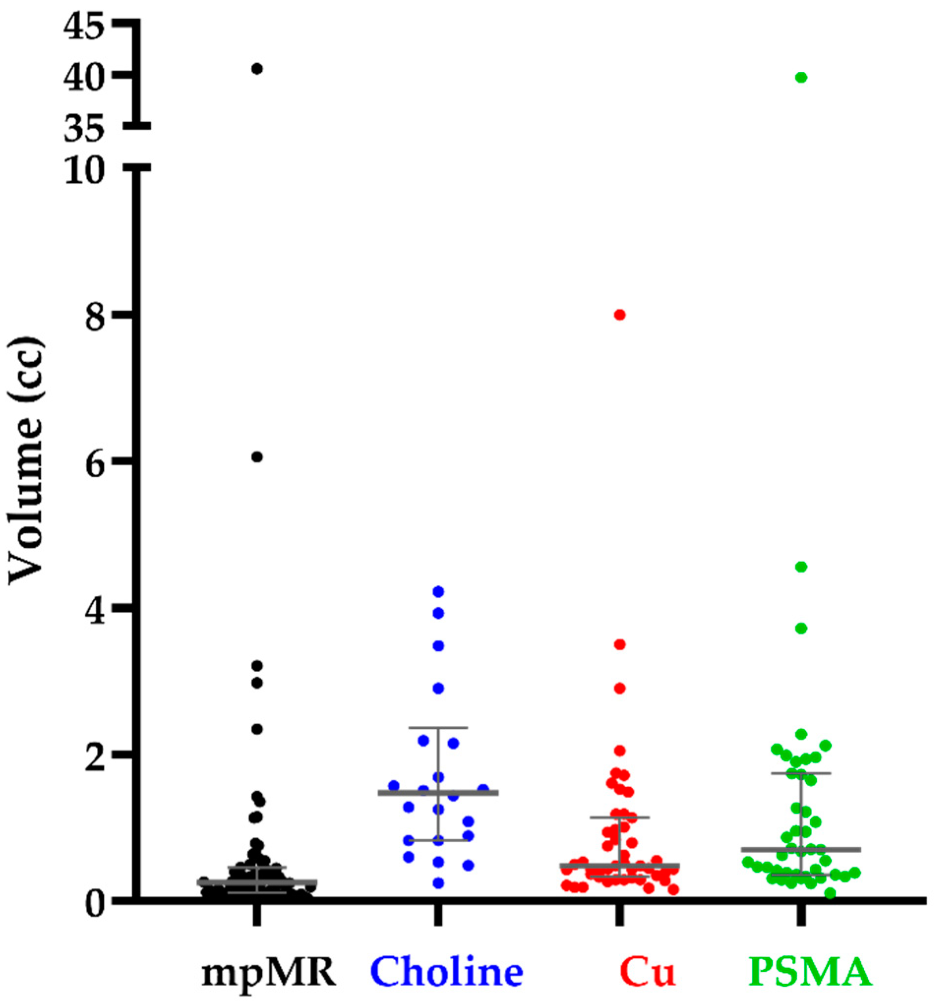 Cancers 13 05564 g003 550