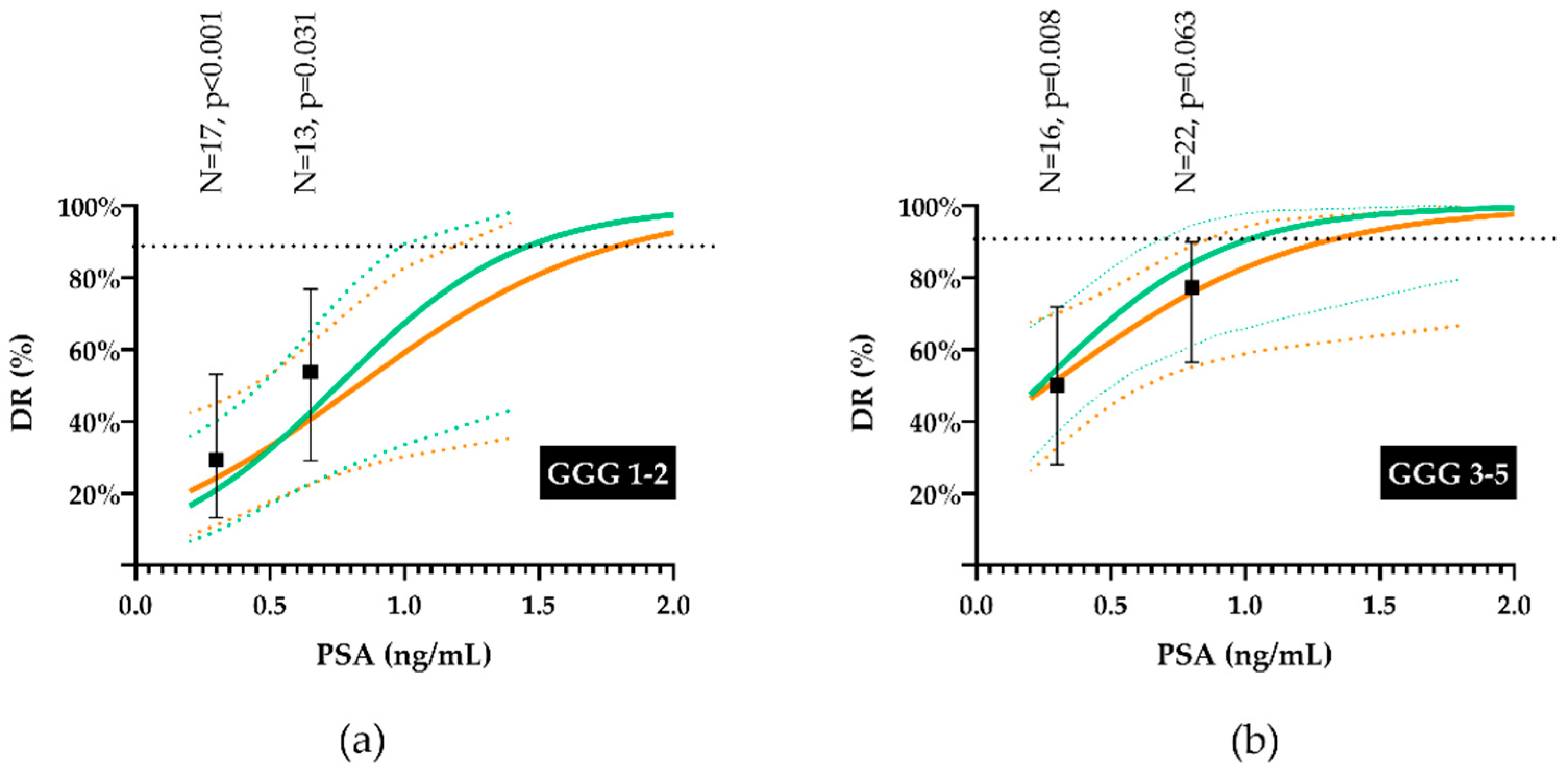Cancers 13 05564 g005 550