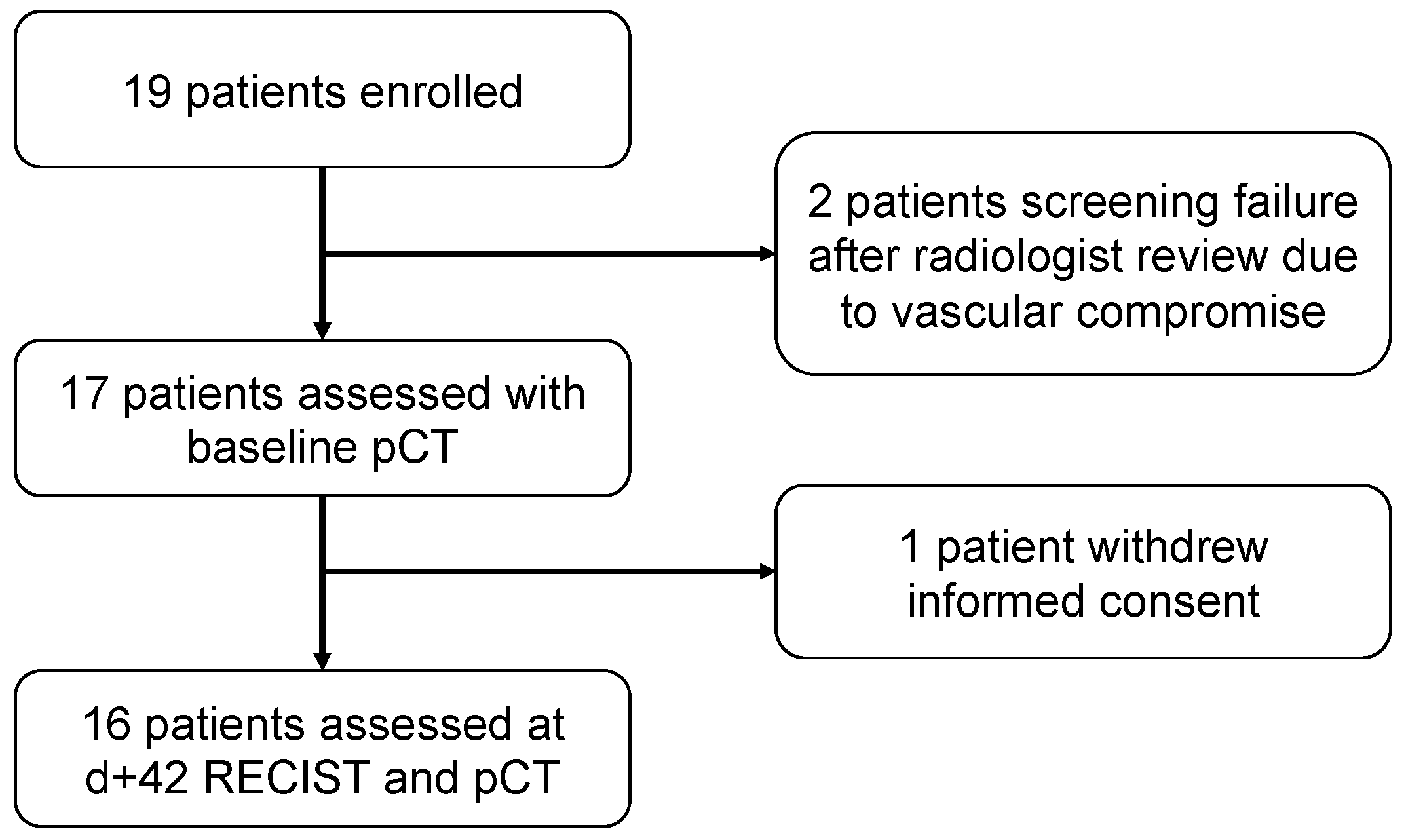 Cancers 13 05566 g001