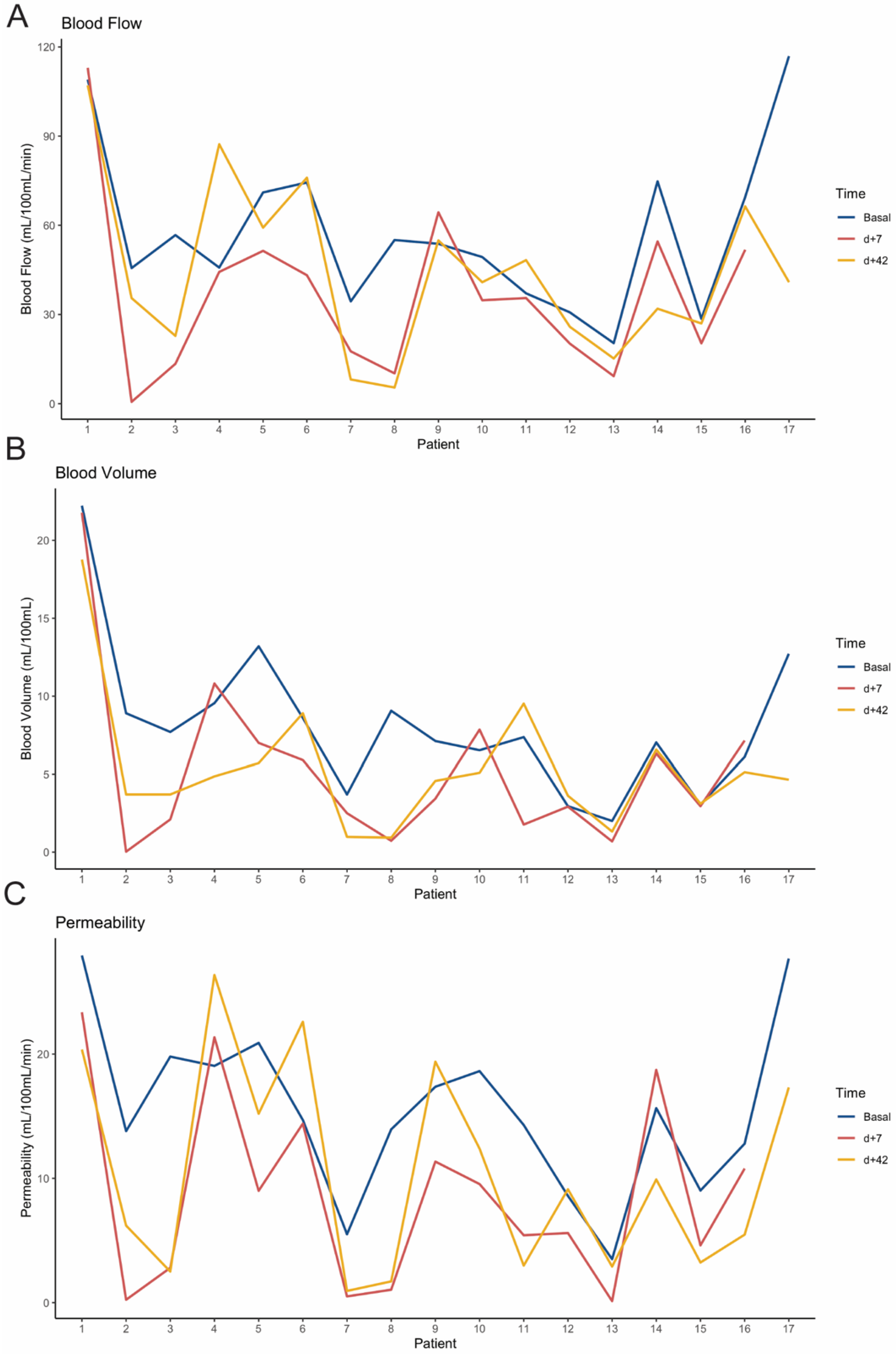 Cancers 13 05566 g002