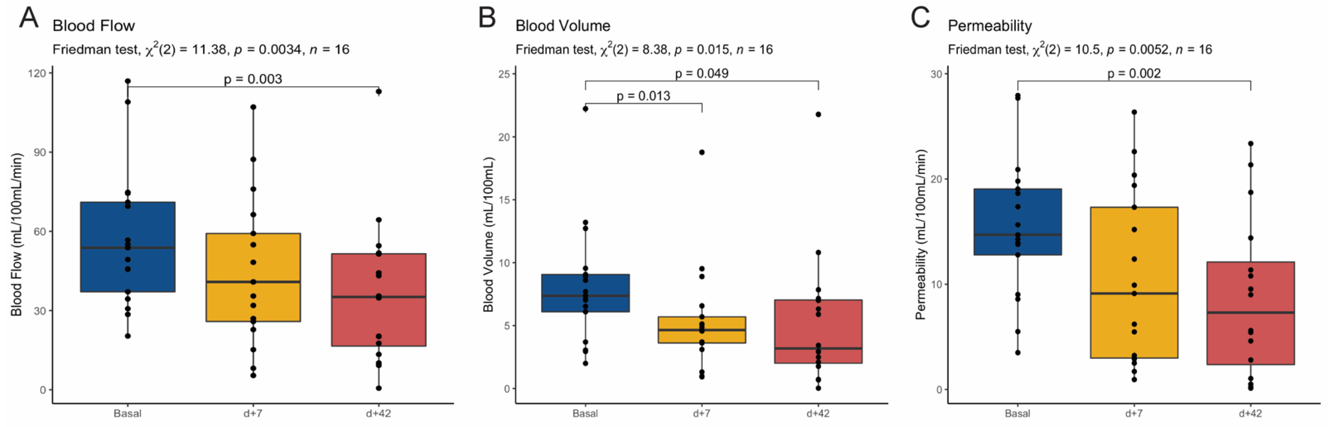 Cancers 13 05566 g003