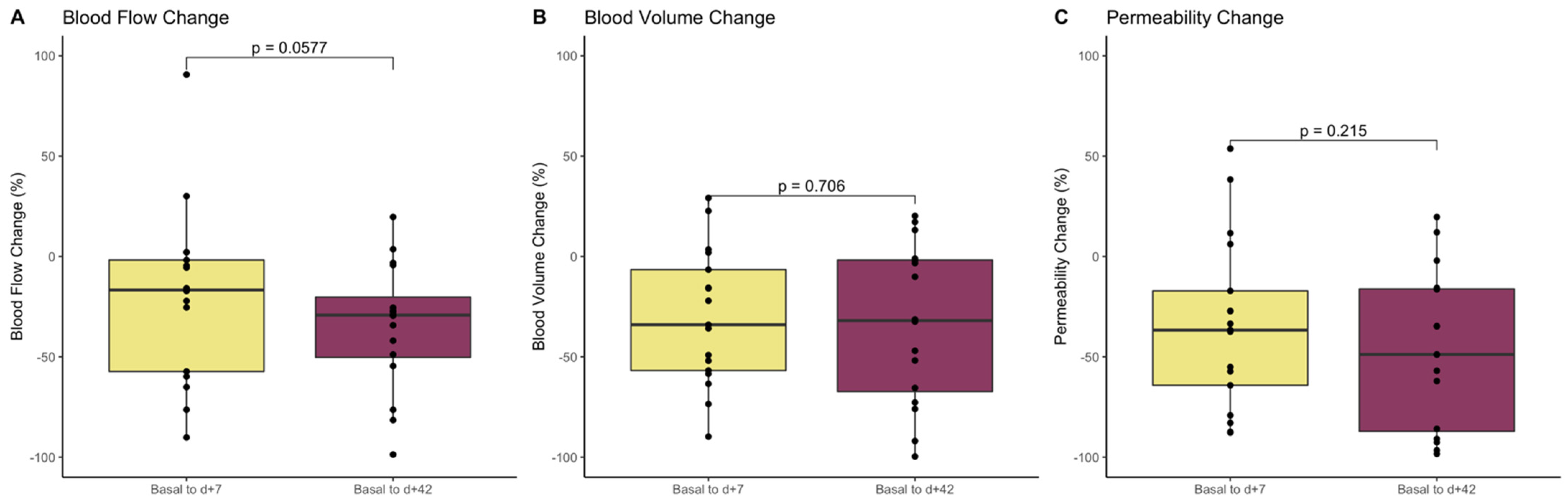 Cancers 13 05566 g004