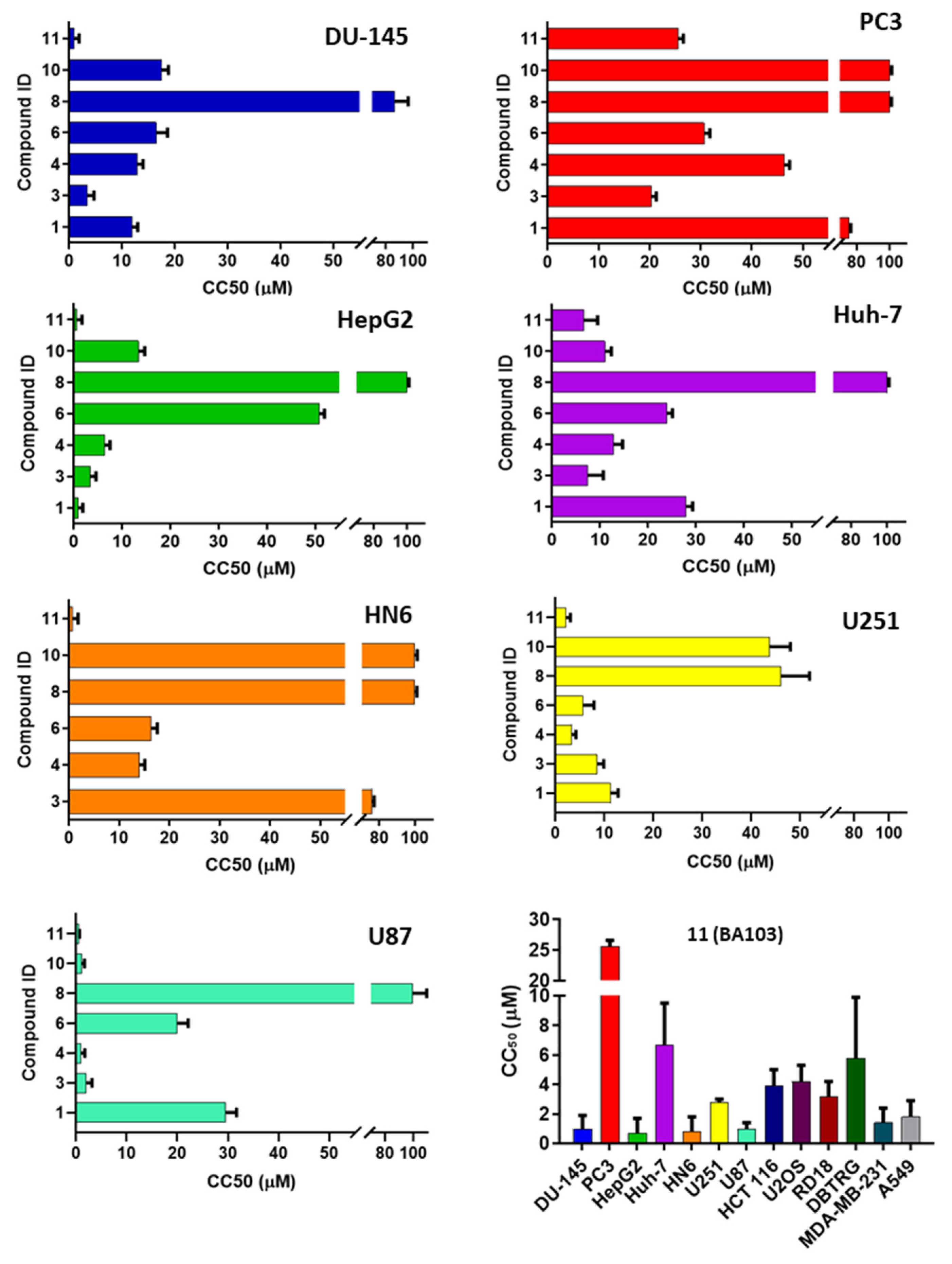 Cancers 13 05569 g005 550