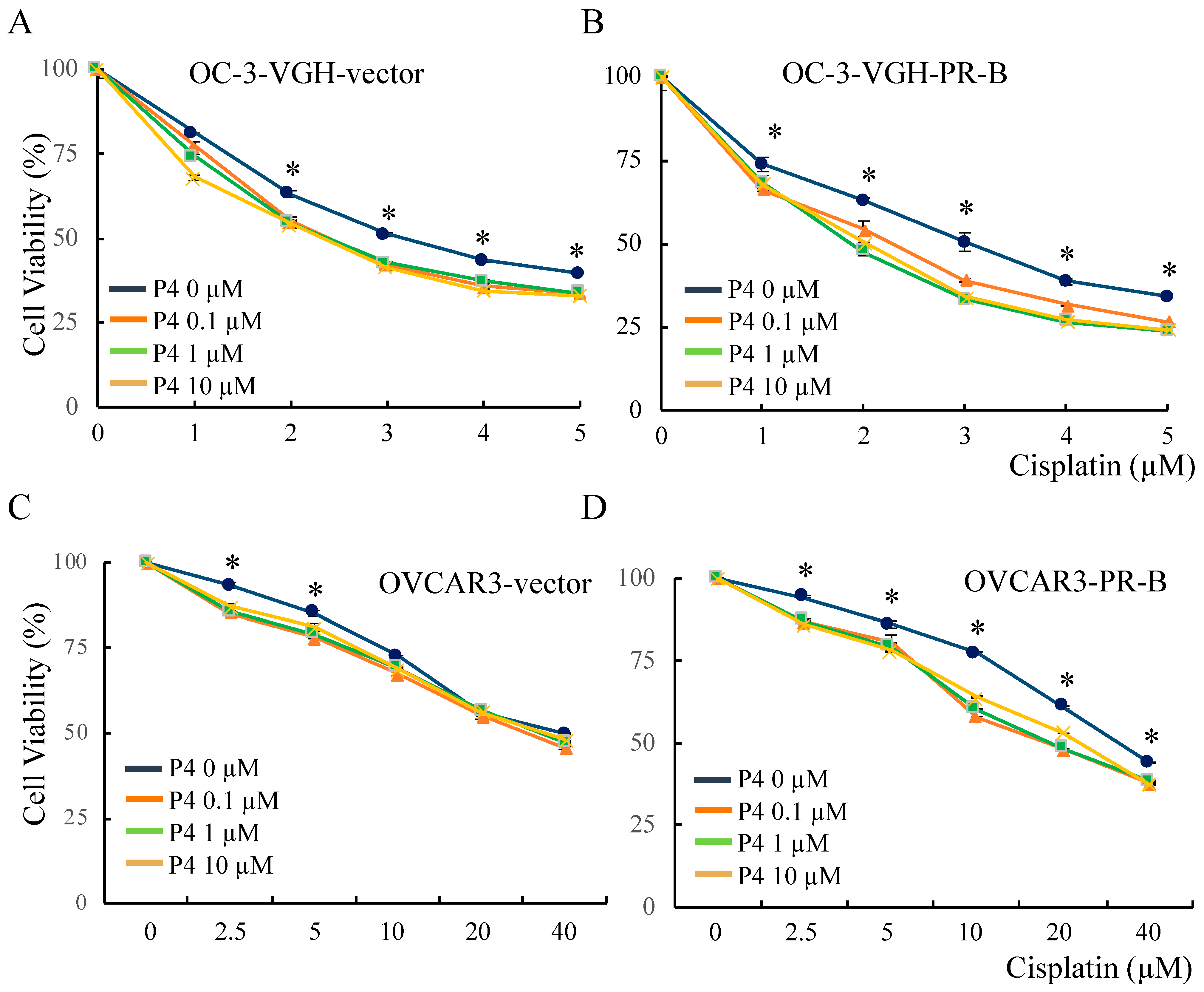 Cancers 13 05578 g005 Cancers 13 05578 g005