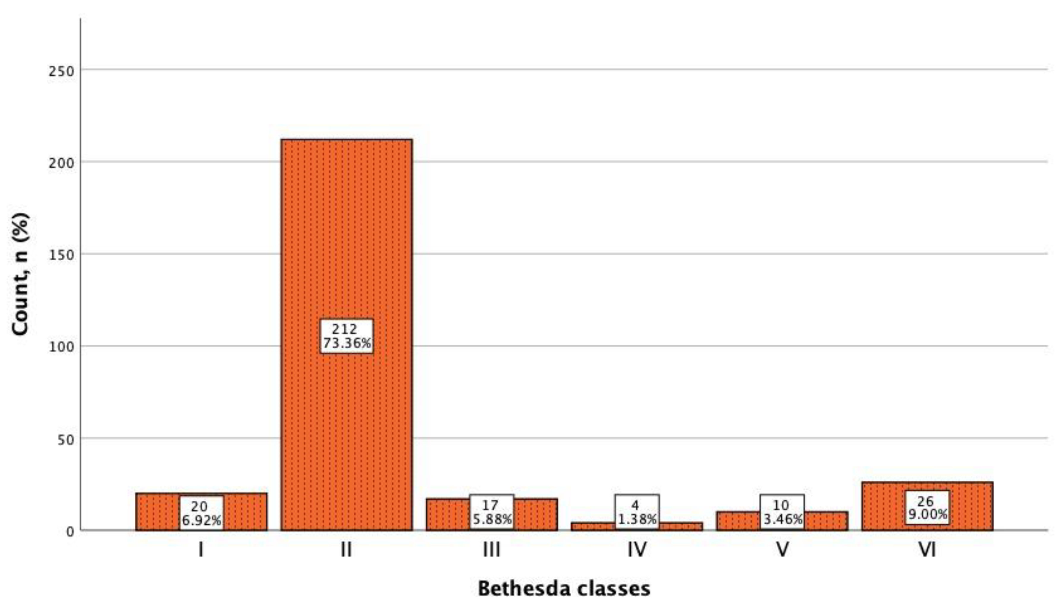 Cancers 13 05581 g003