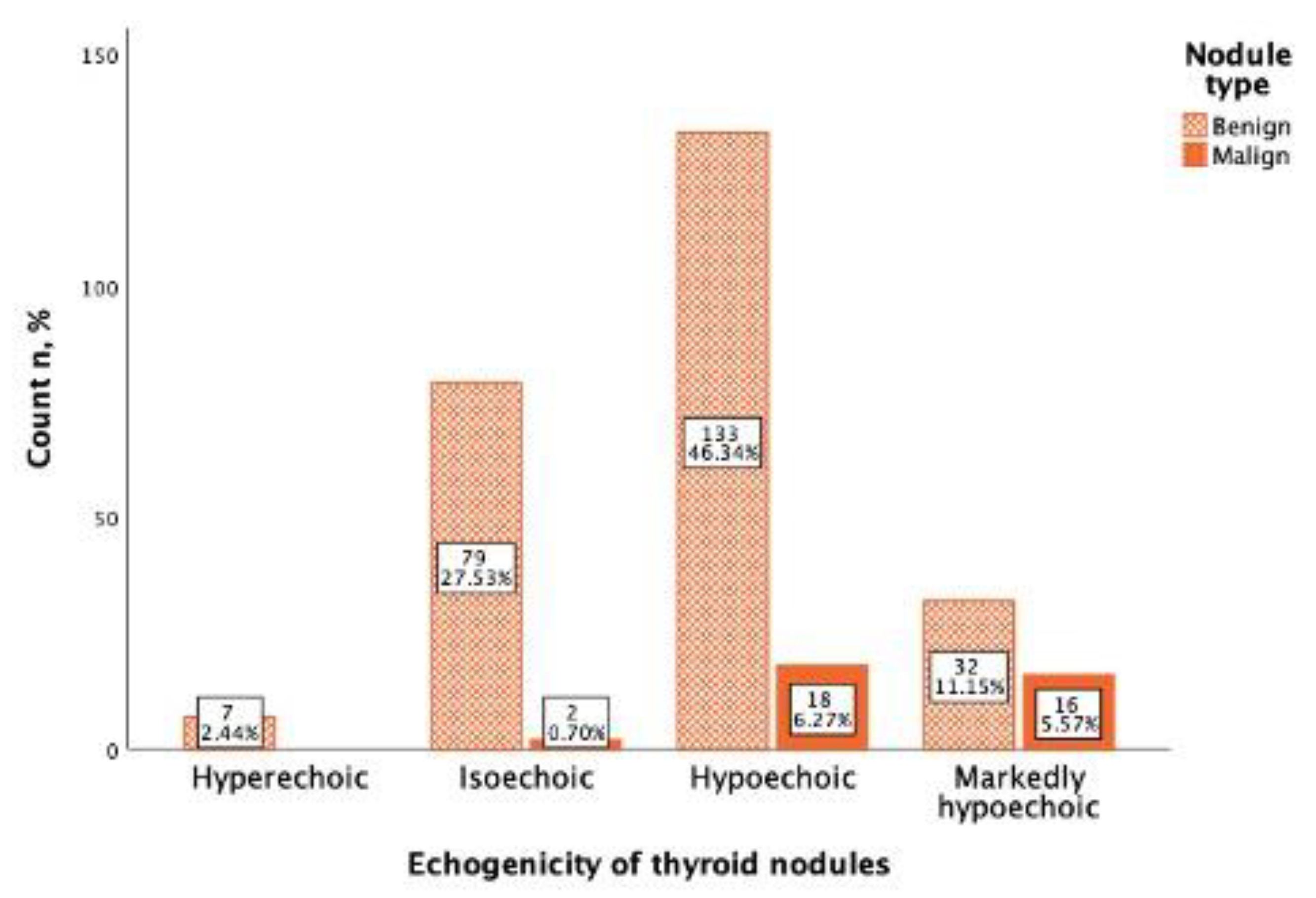 Cancers 13 05581 g004